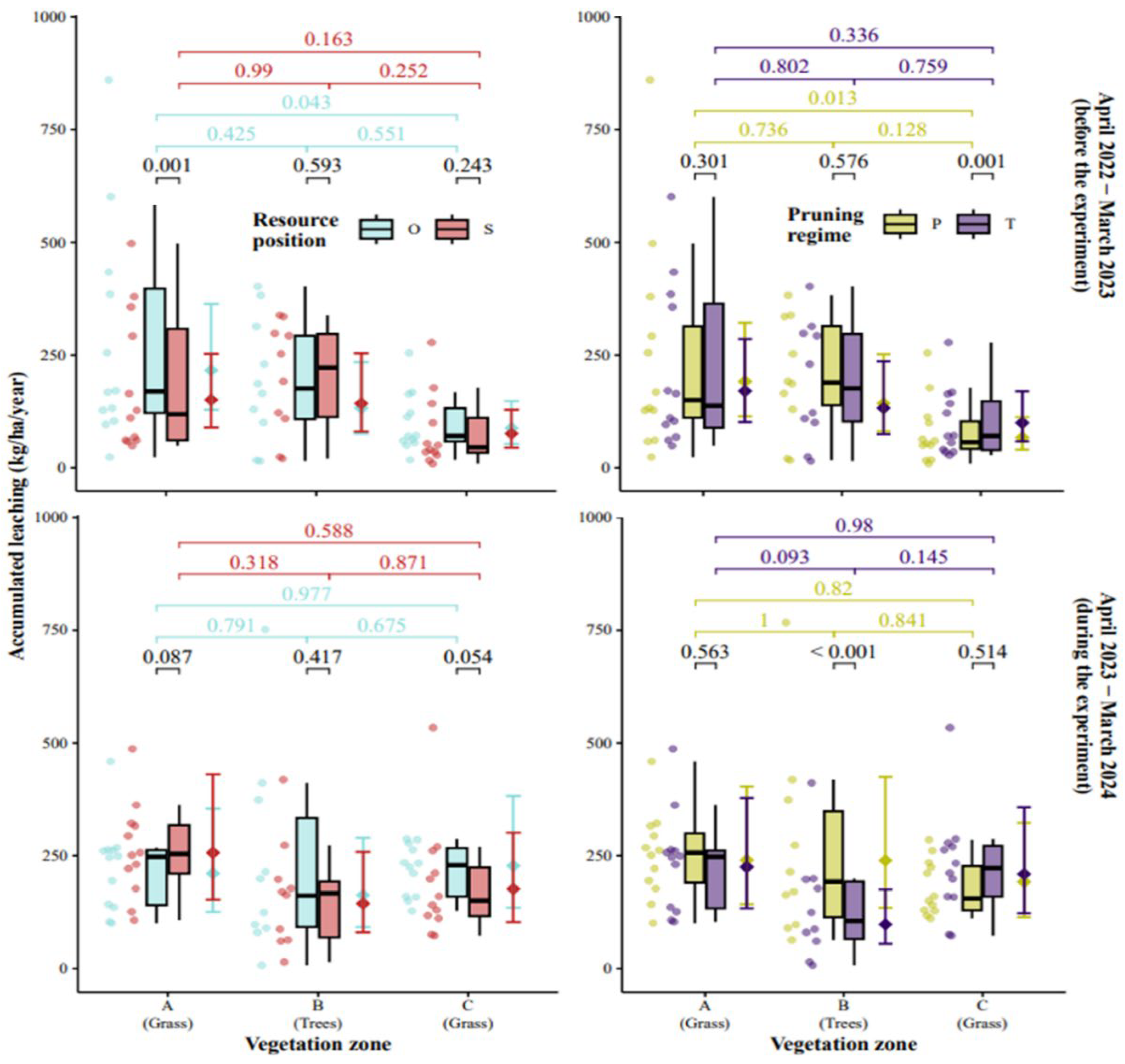 Preprints 176971 g008