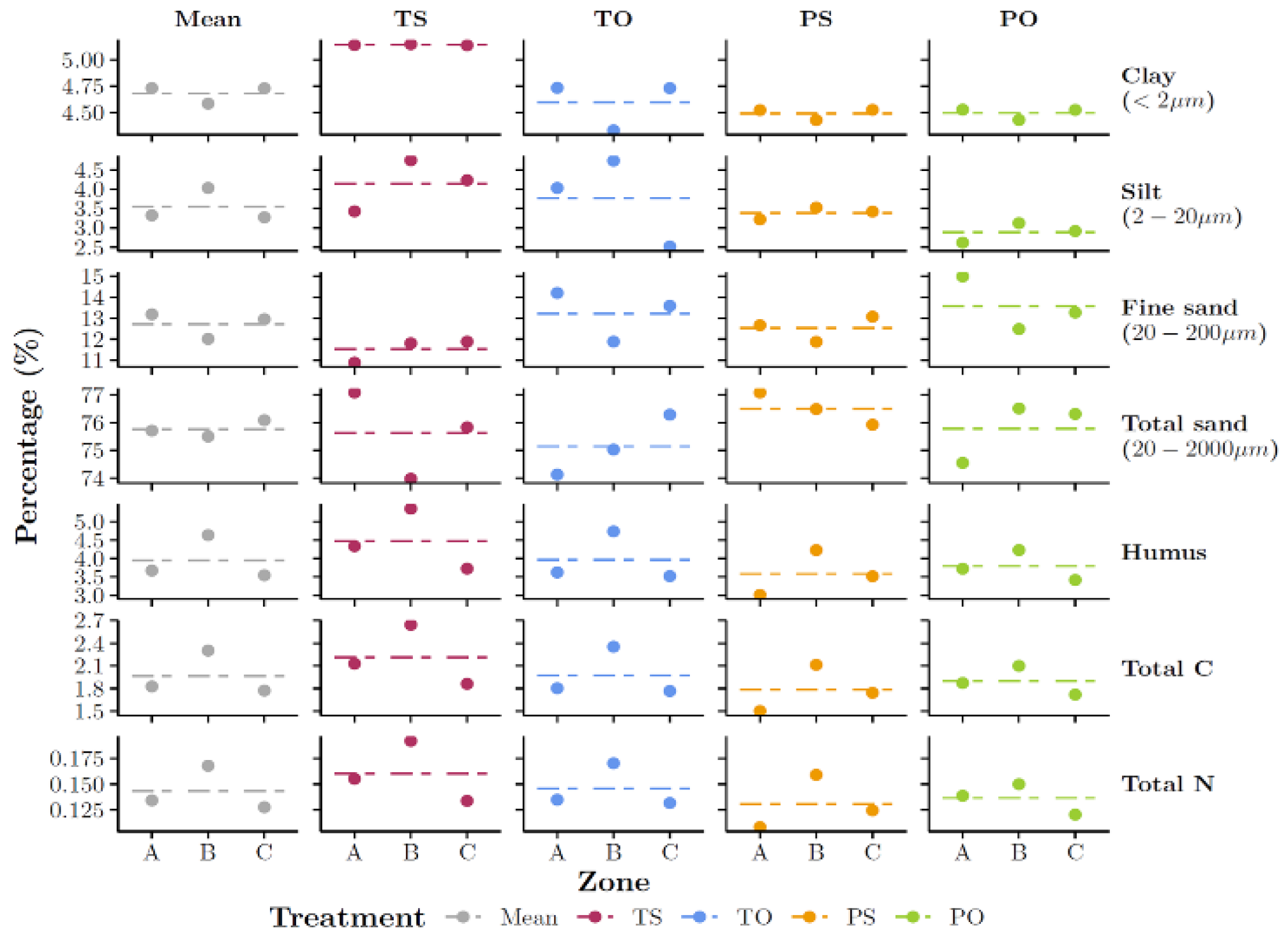 Preprints 176971 g0a2