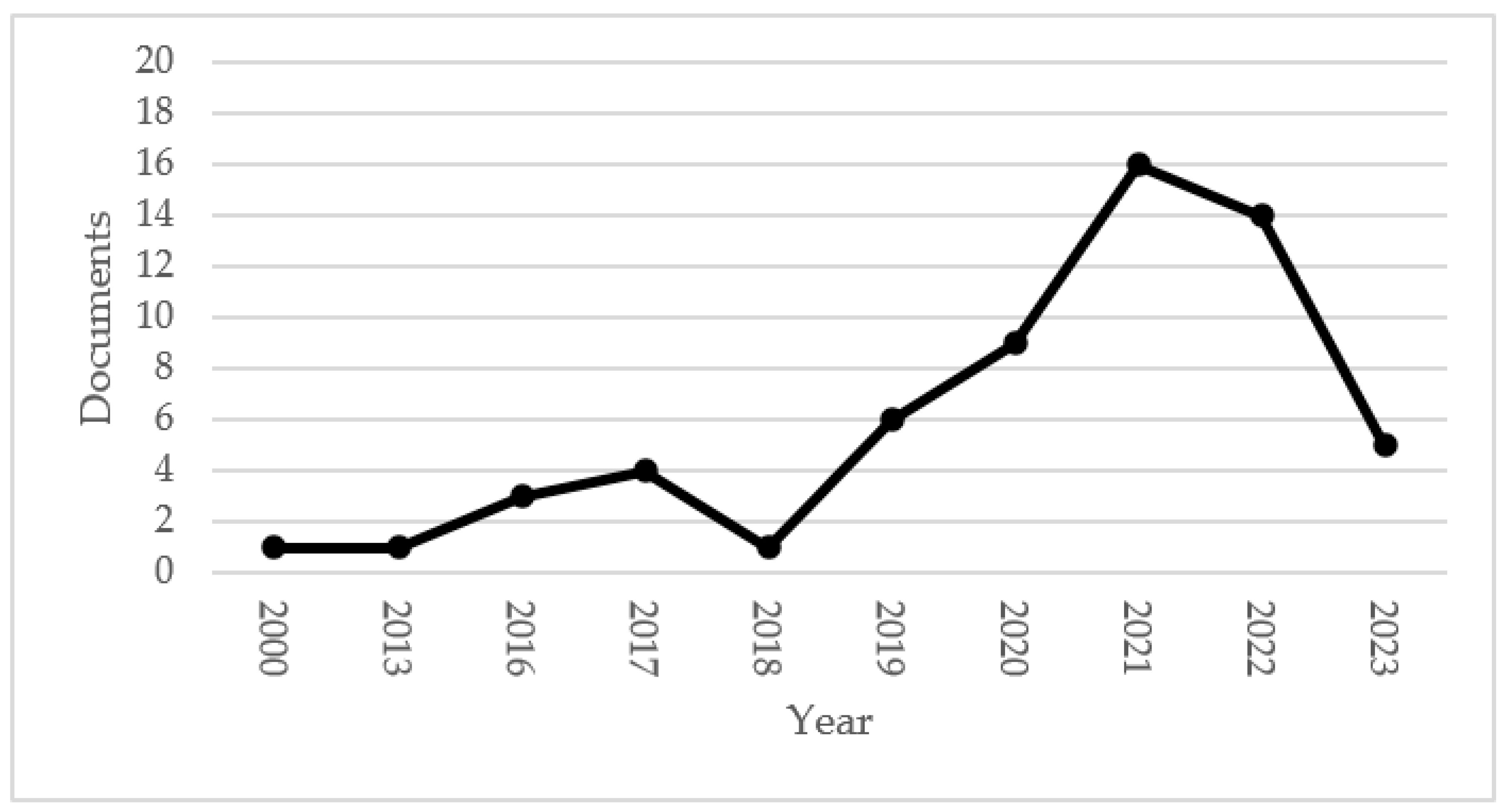 Preprints 78625 g001