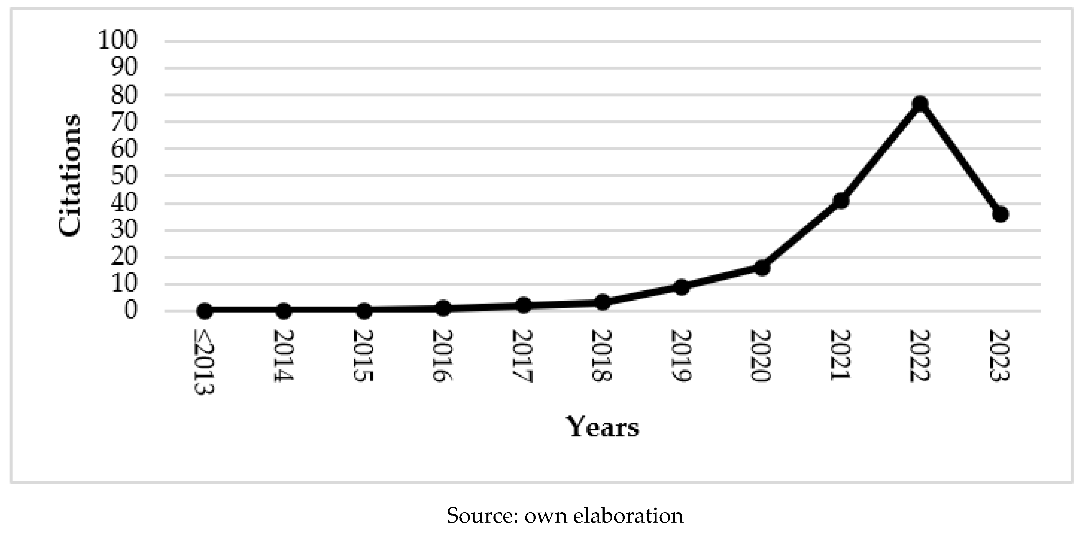 Preprints 78625 g002