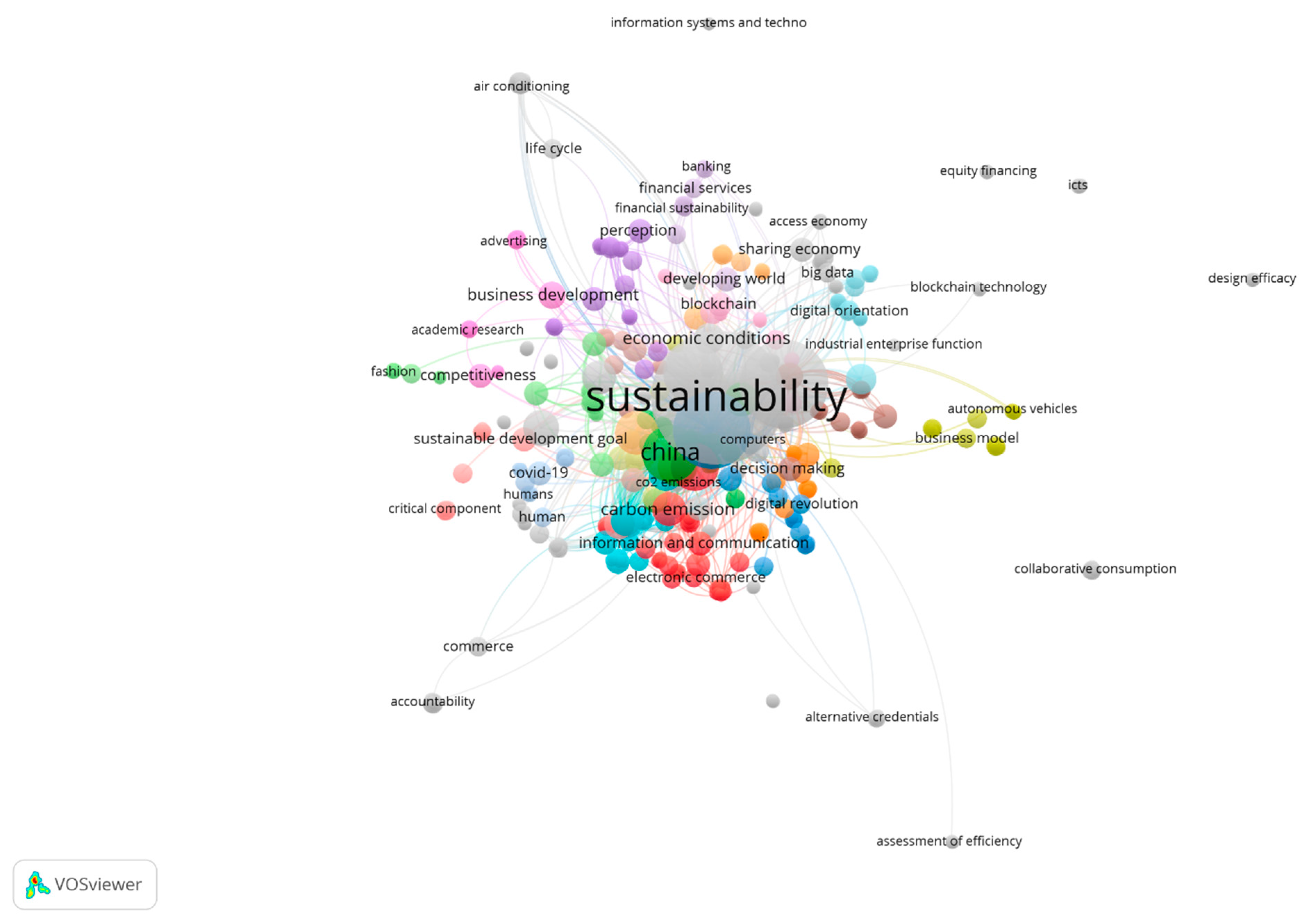 Preprints 78625 g003