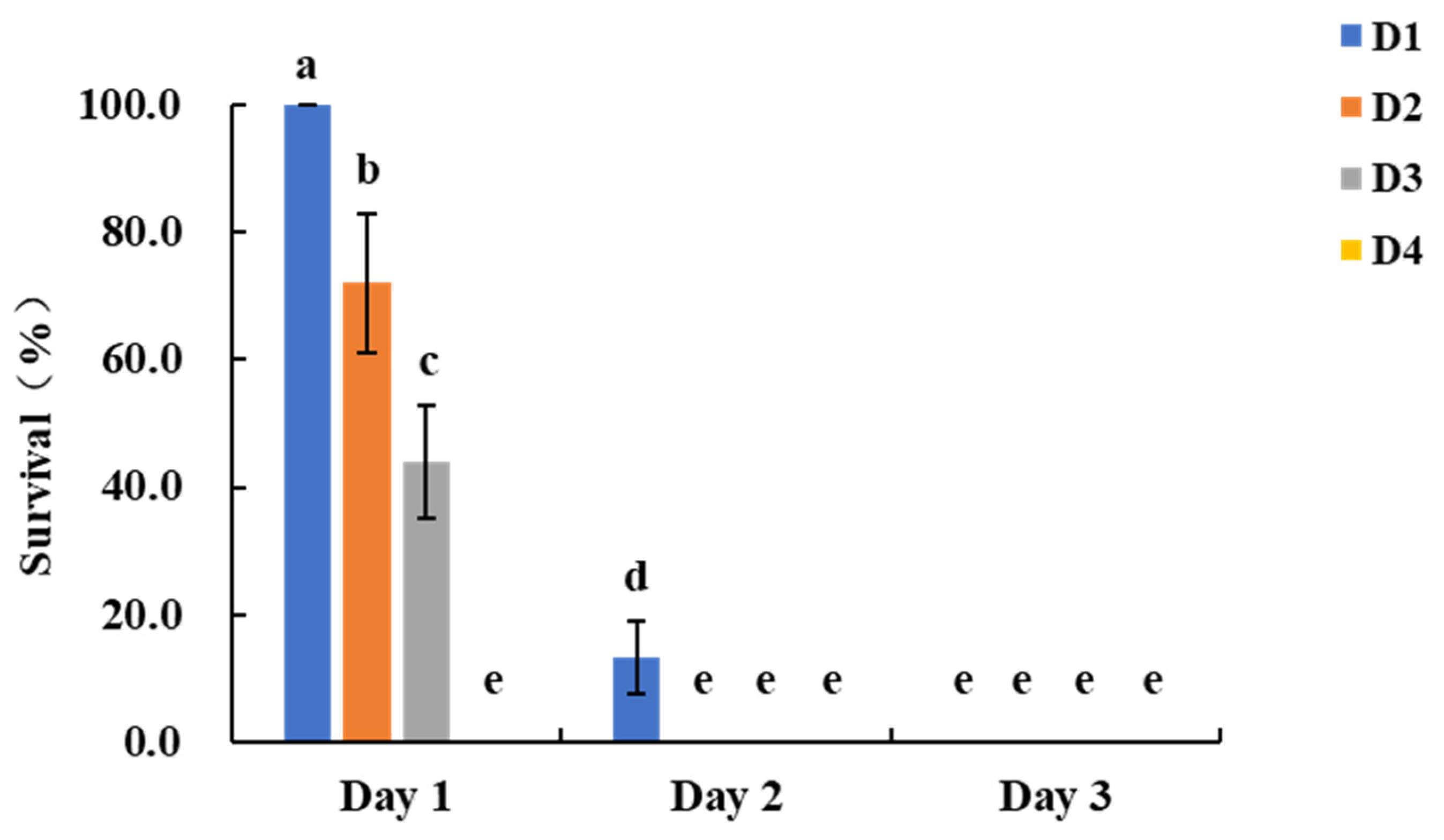 Preprints 187942 g001
