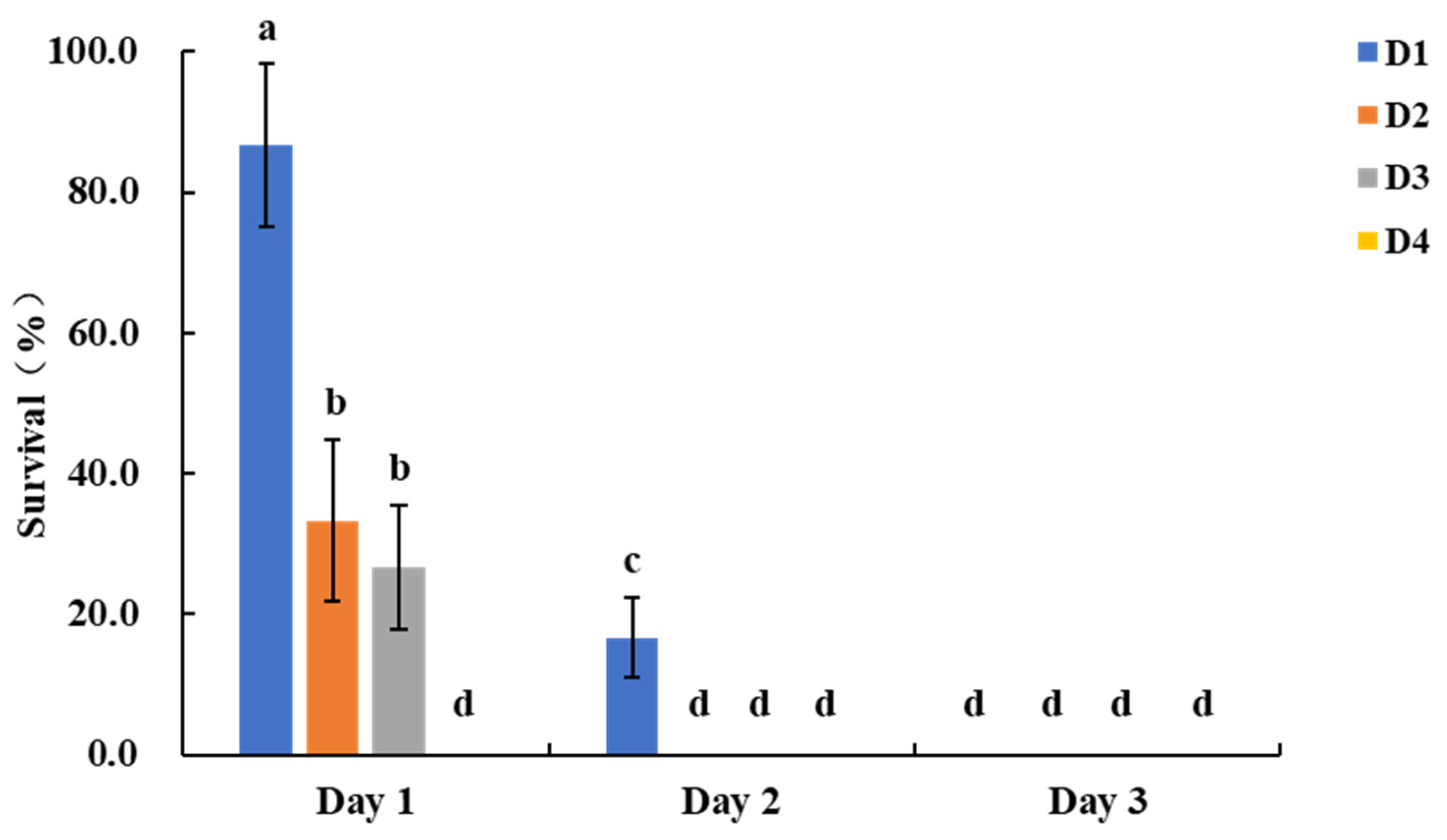 Preprints 187942 g002