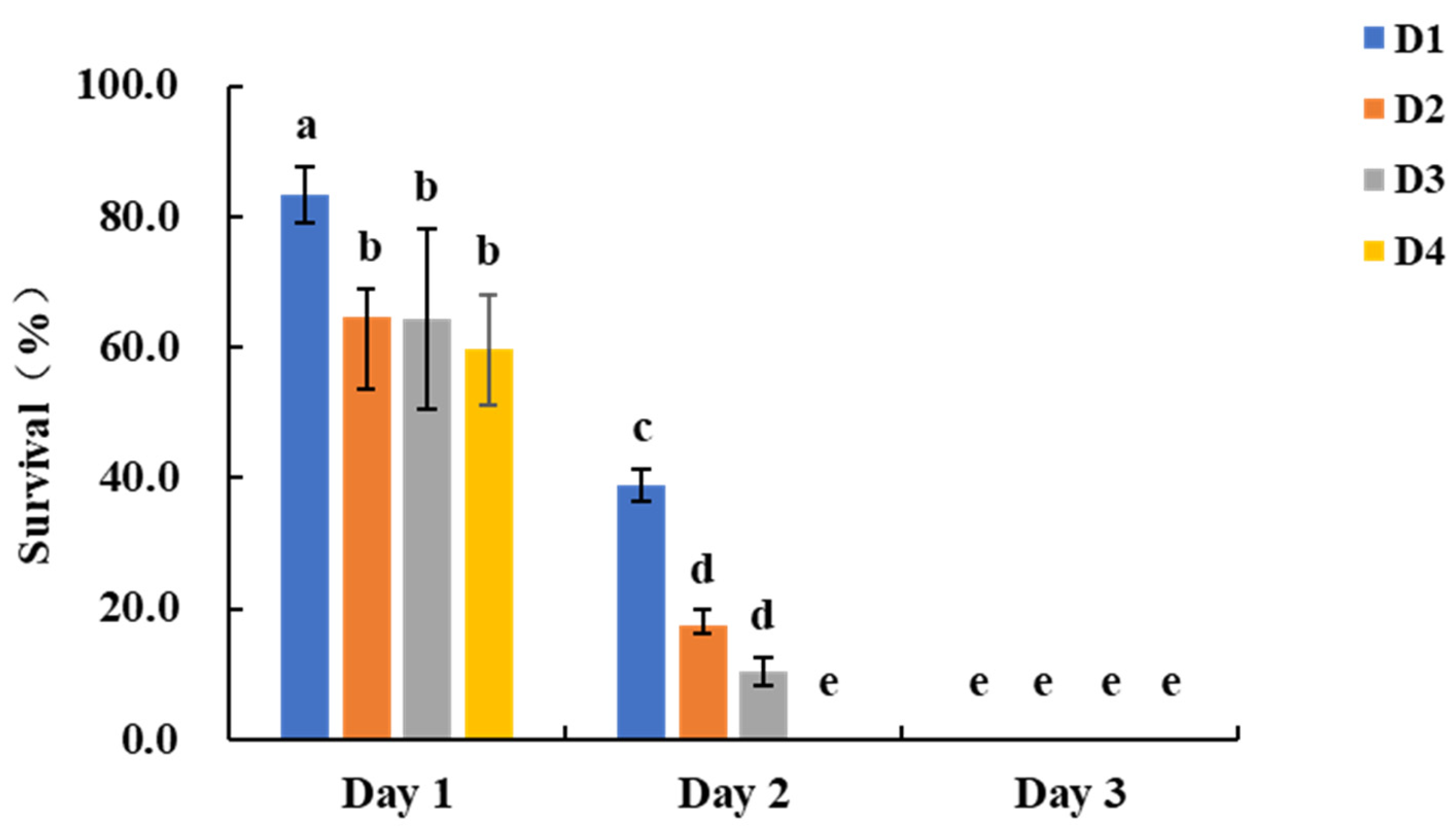 Preprints 187942 g003