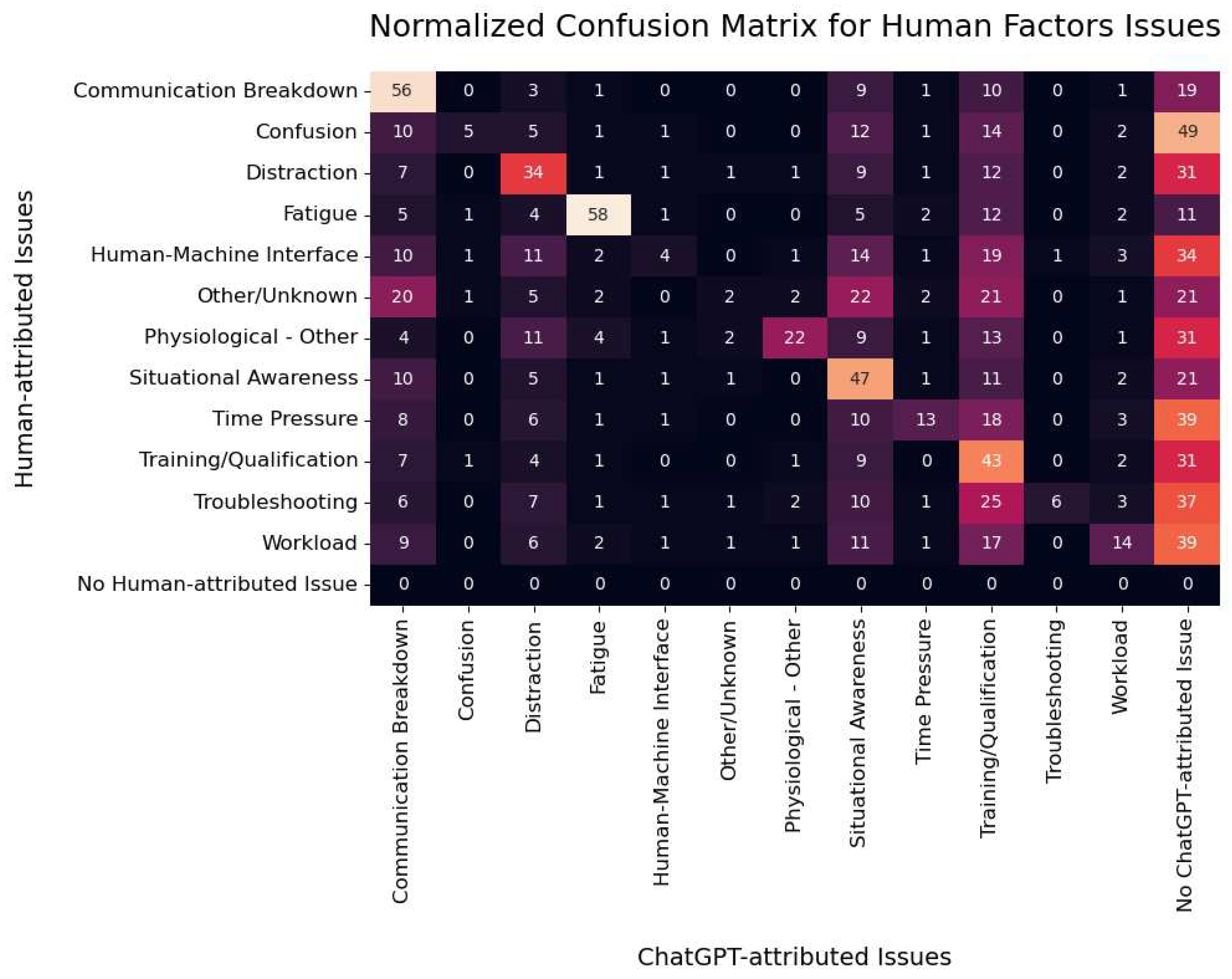 Preprints 78478 g006