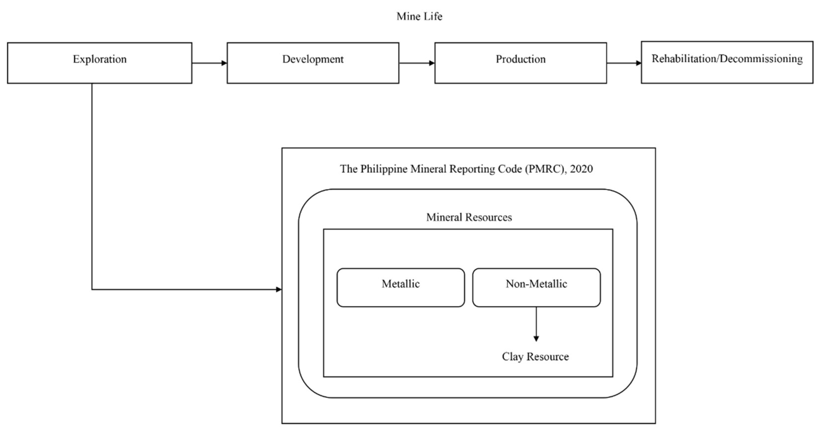 Preprints 152787 g001