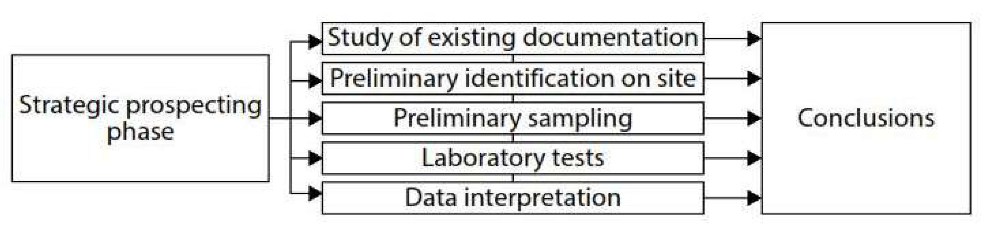 Preprints 152787 g002
