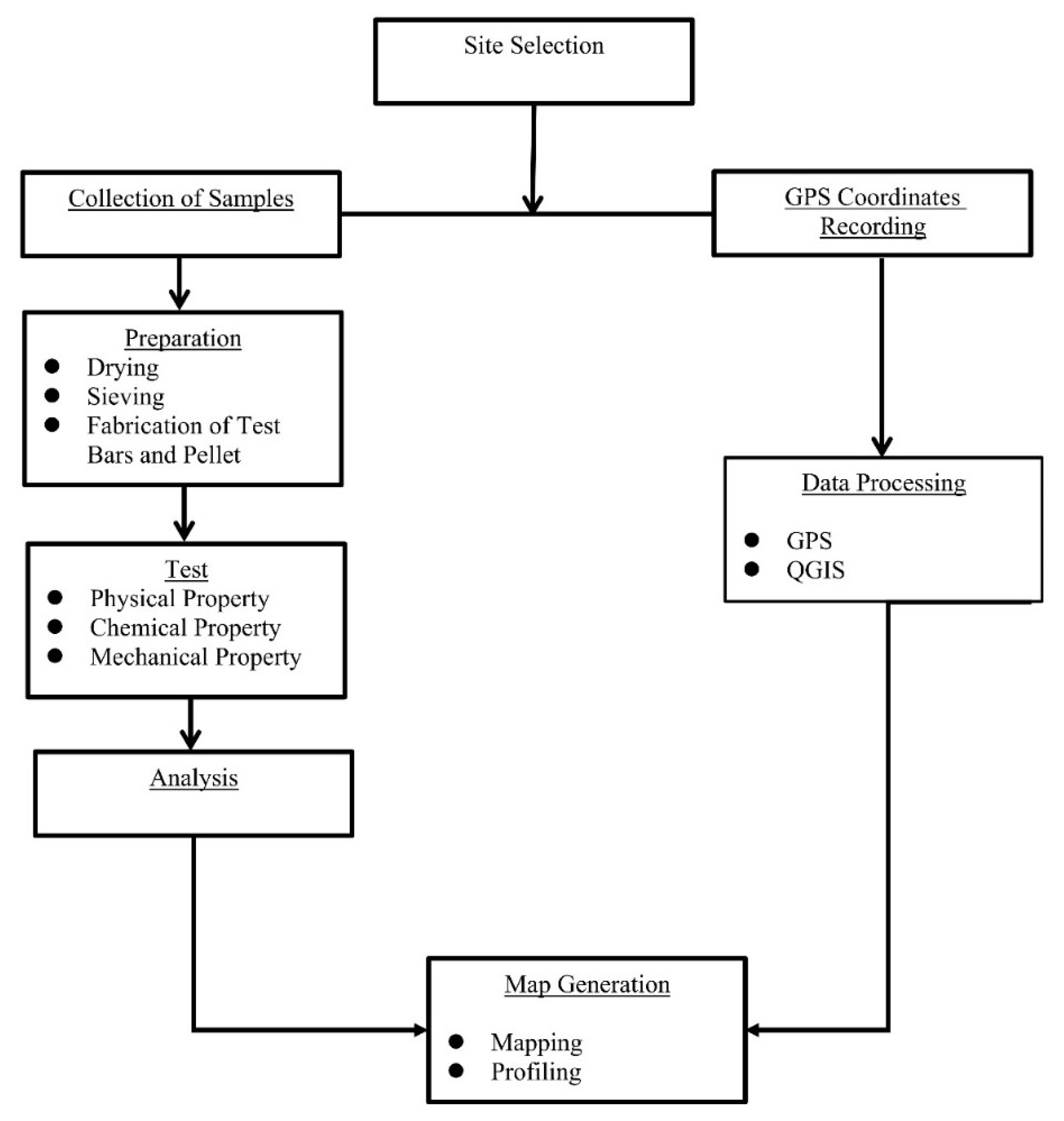 Preprints 152787 g005