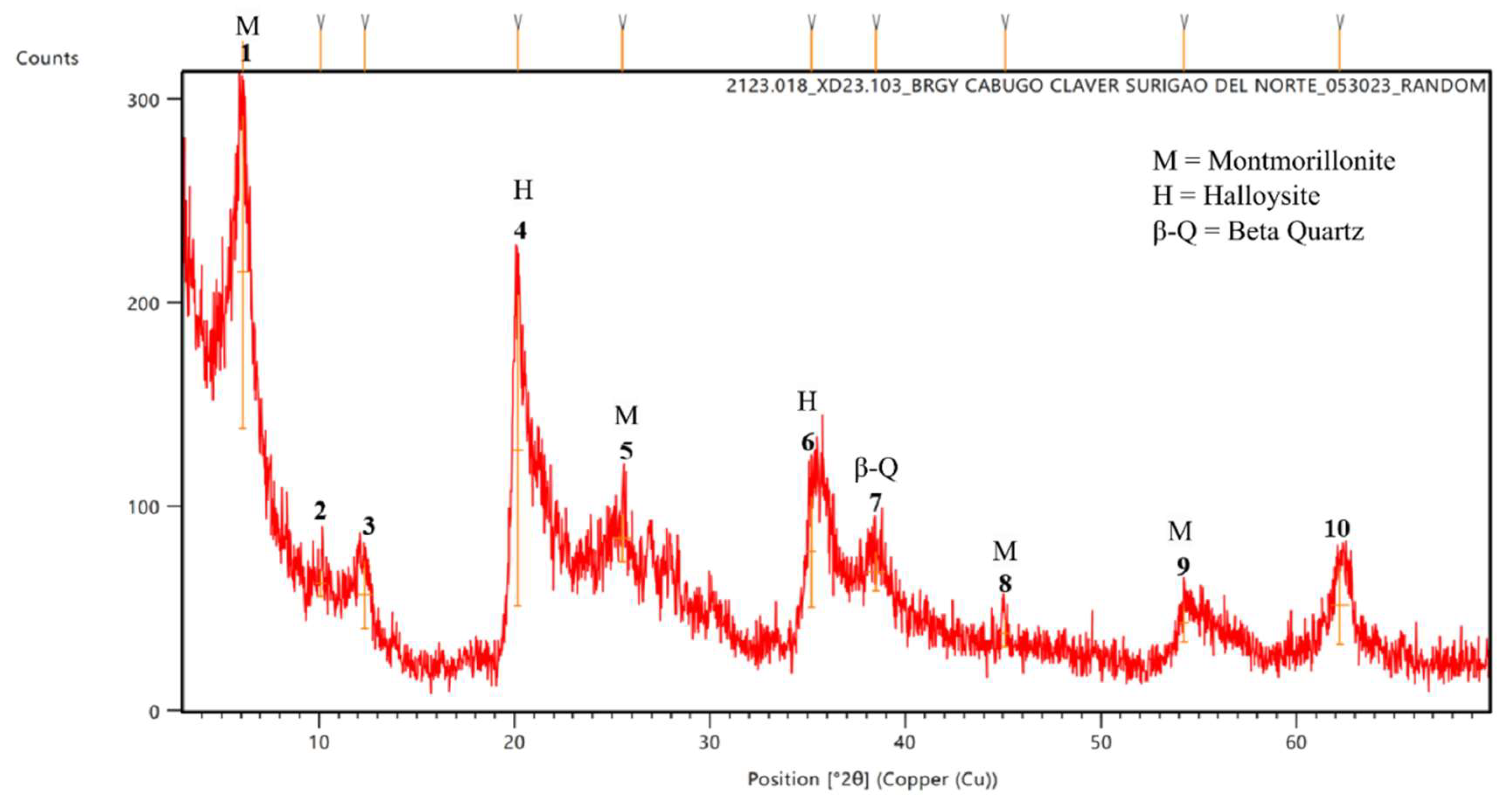 Preprints 152787 g007