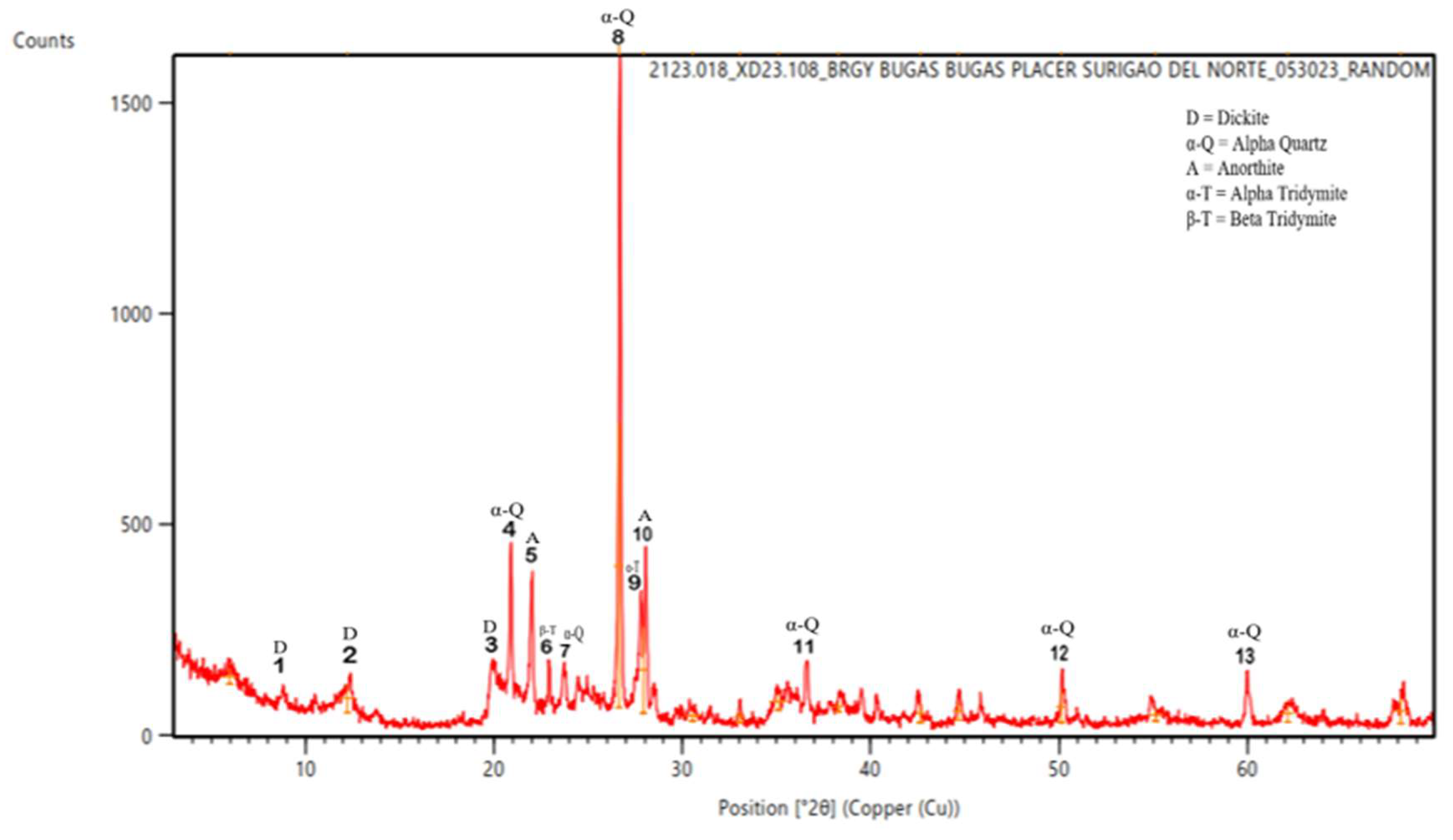 Preprints 152787 g008