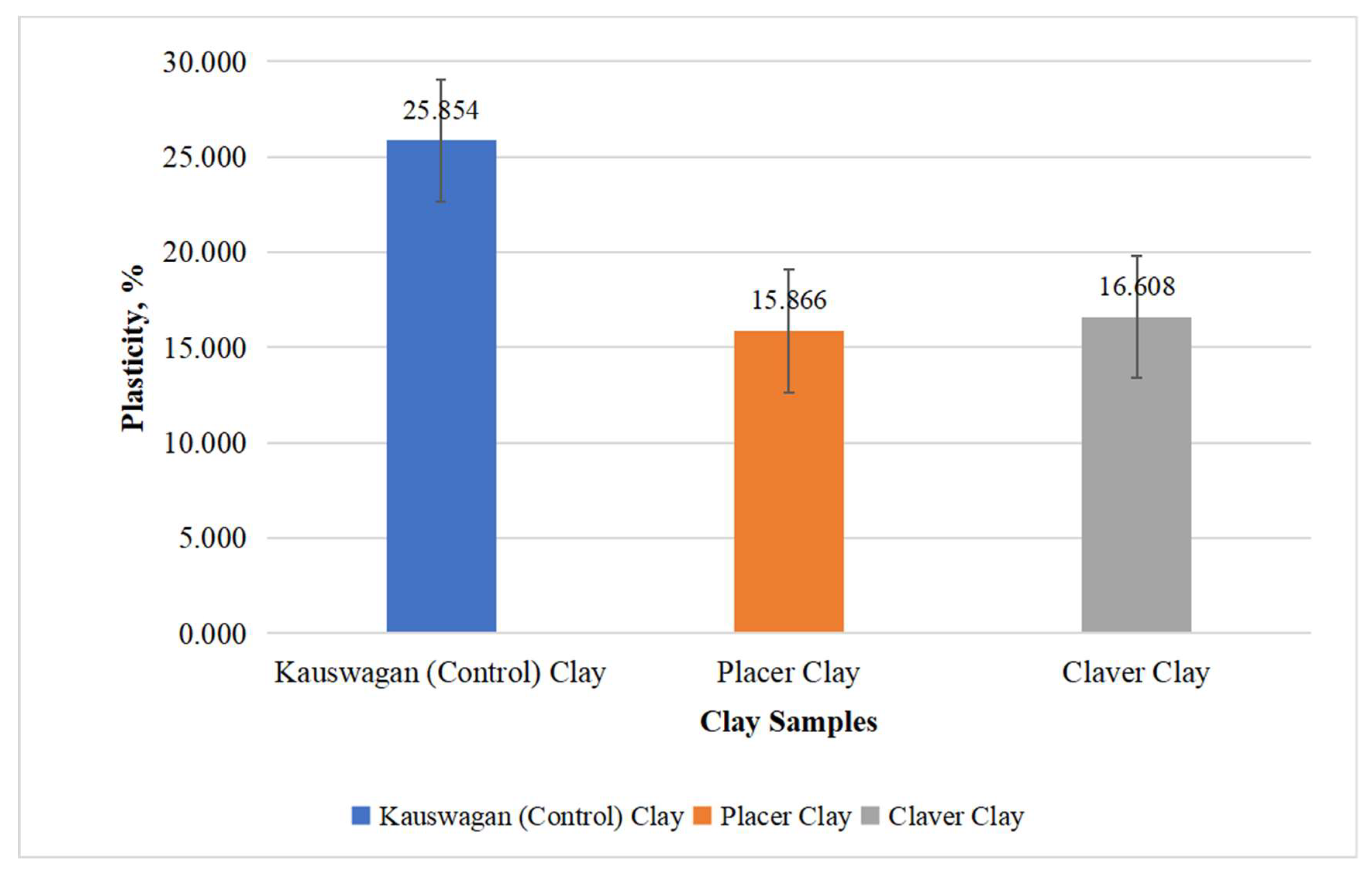 Preprints 152787 g009