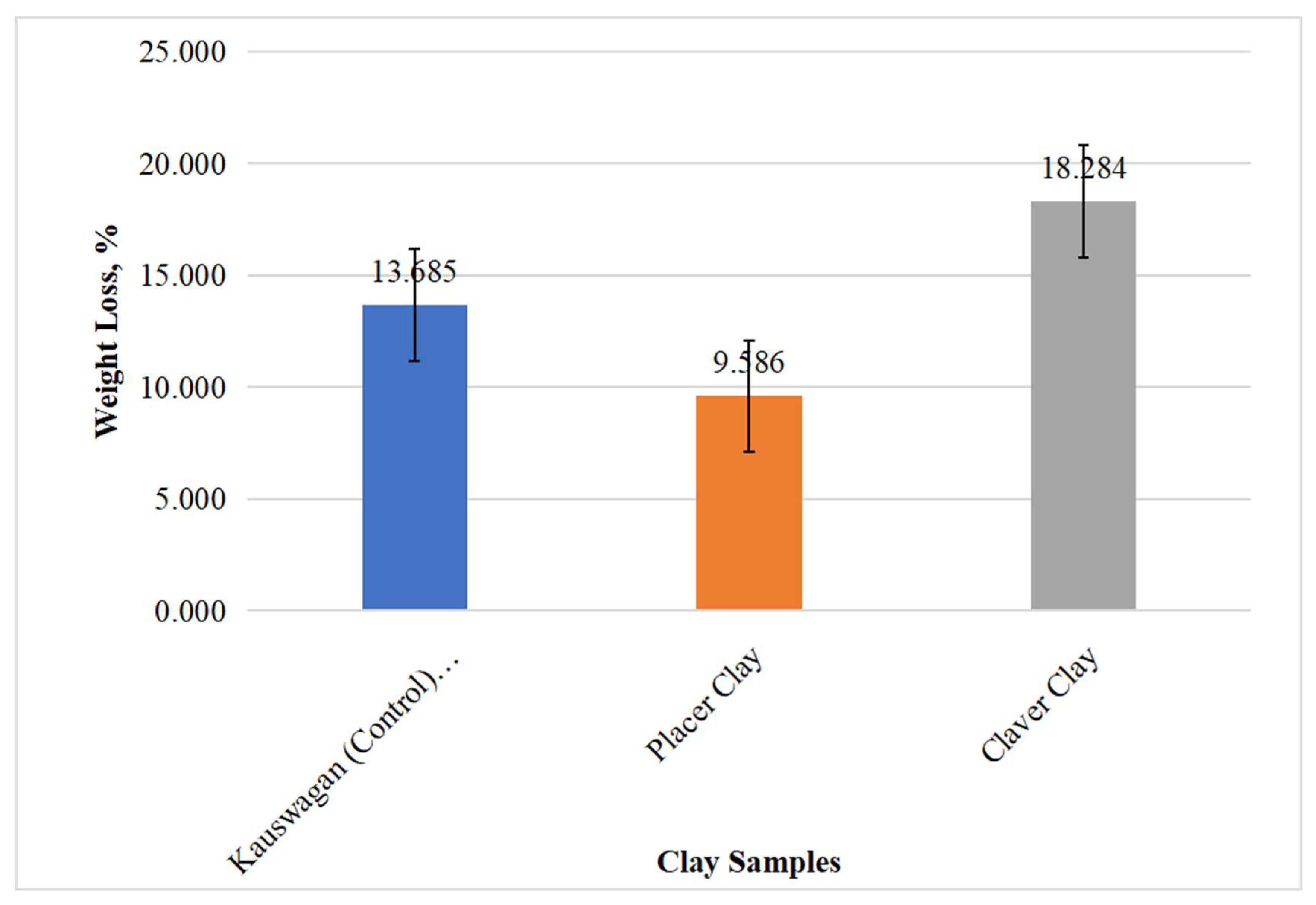 Preprints 152787 g012