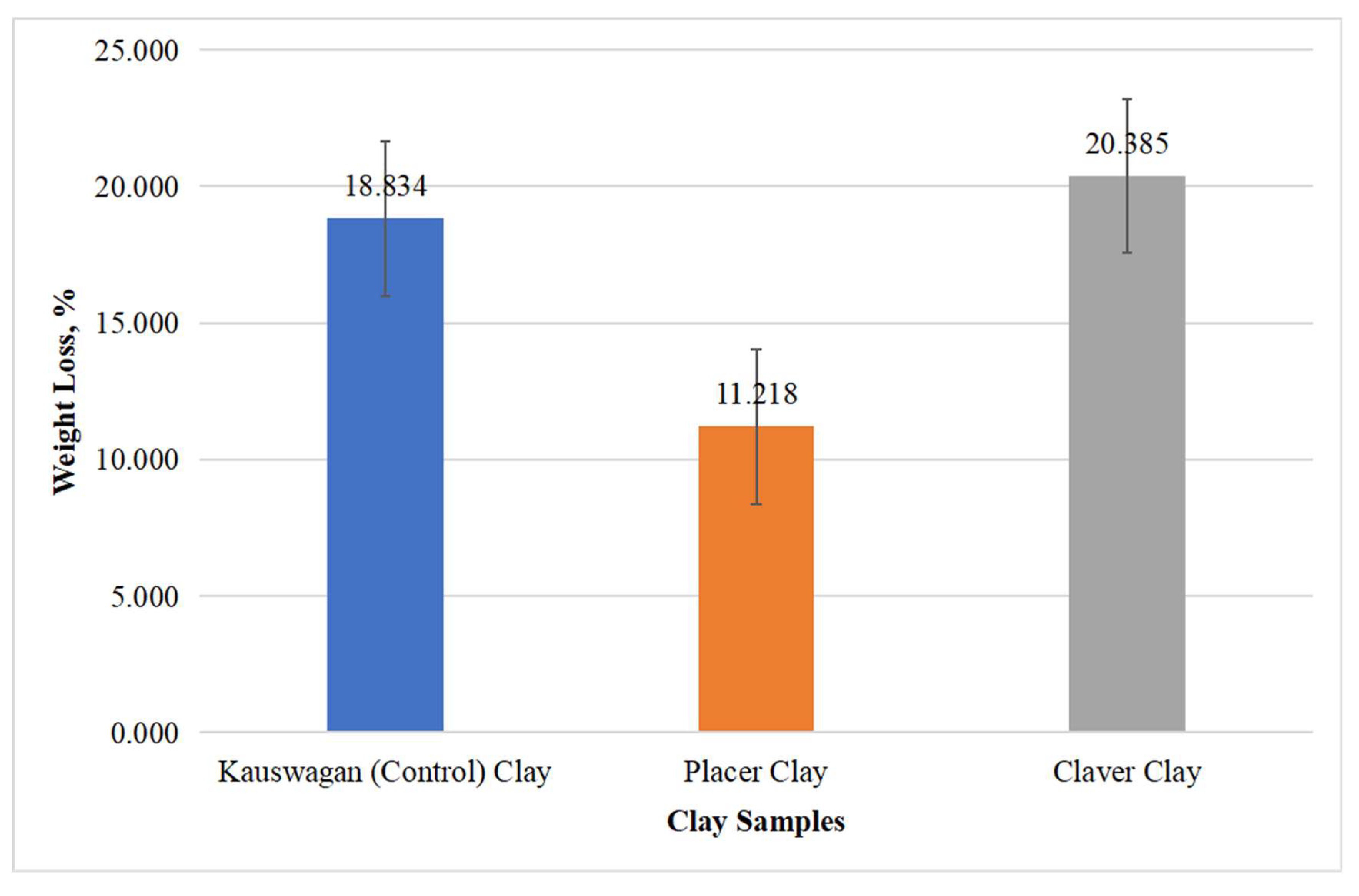 Preprints 152787 g013