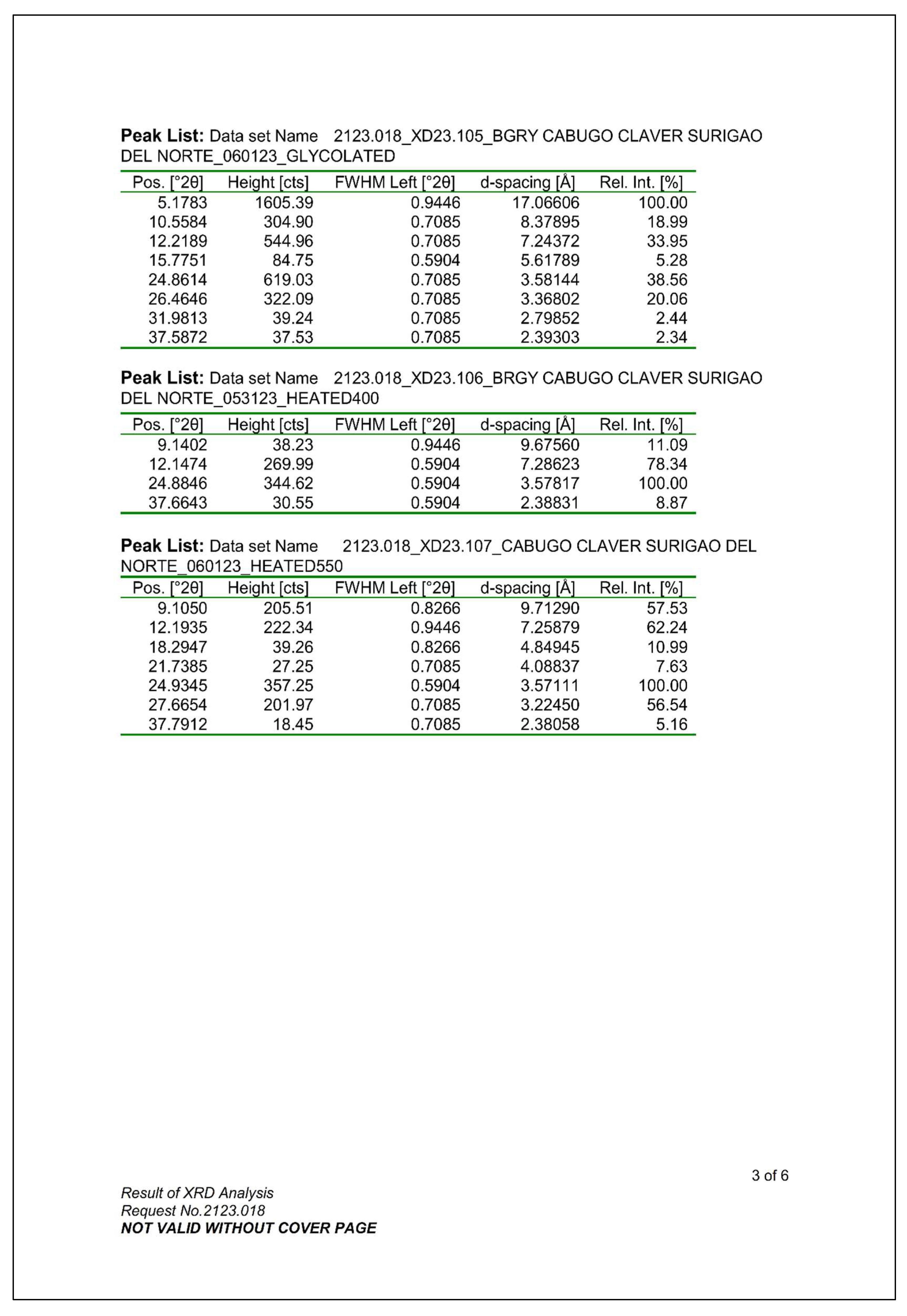Preprints 152787 g050