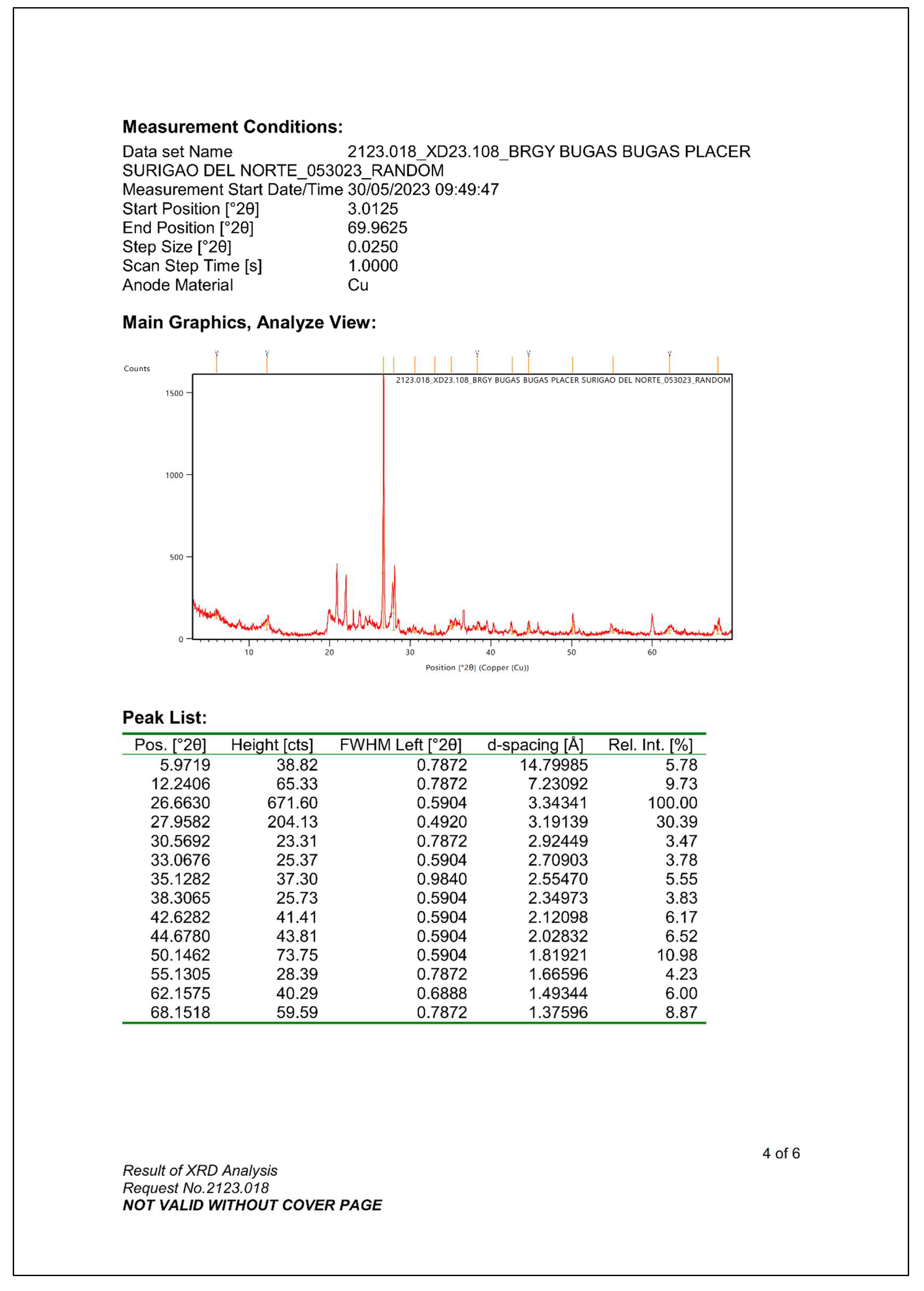 Preprints 152787 g051