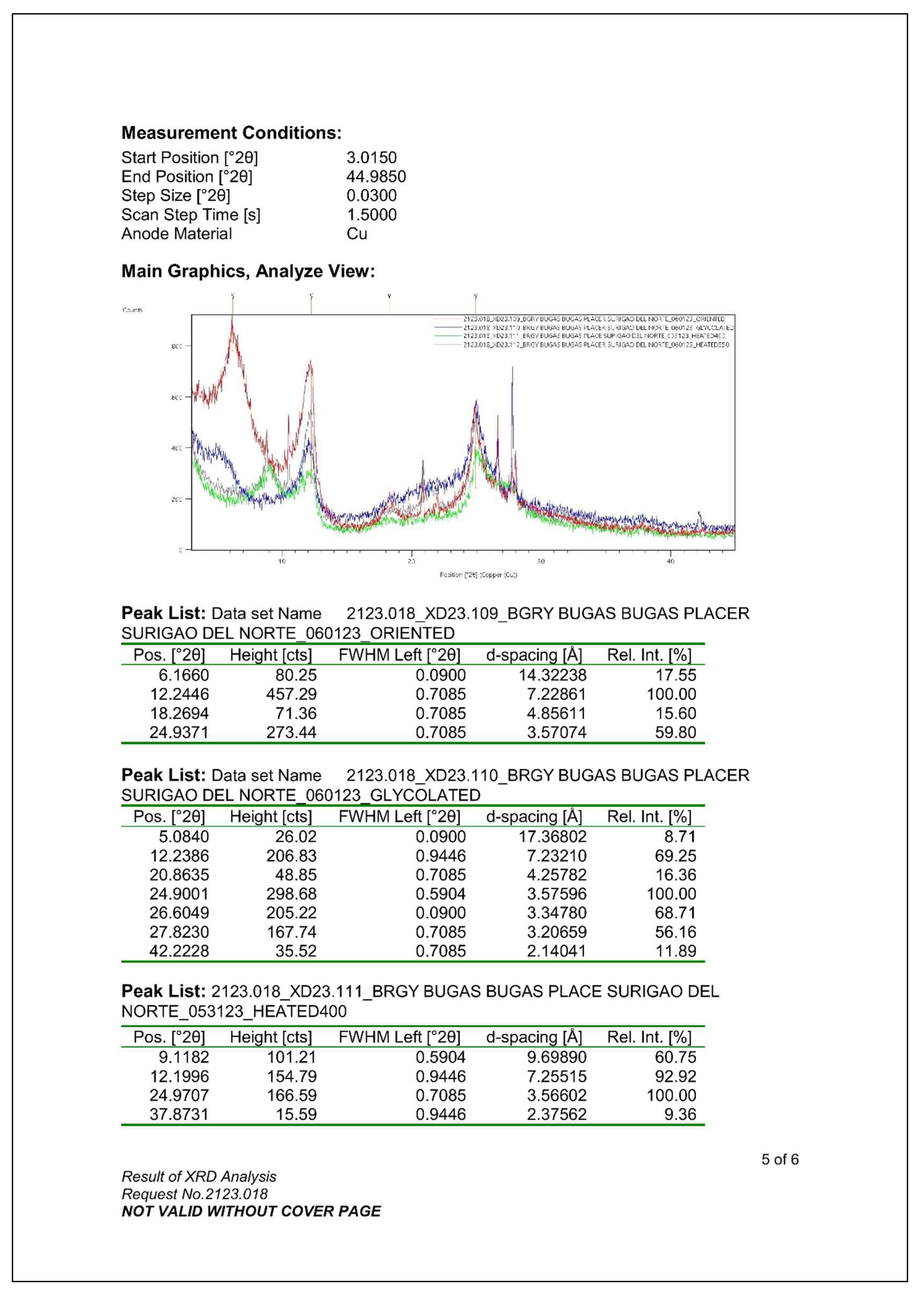 Preprints 152787 g052