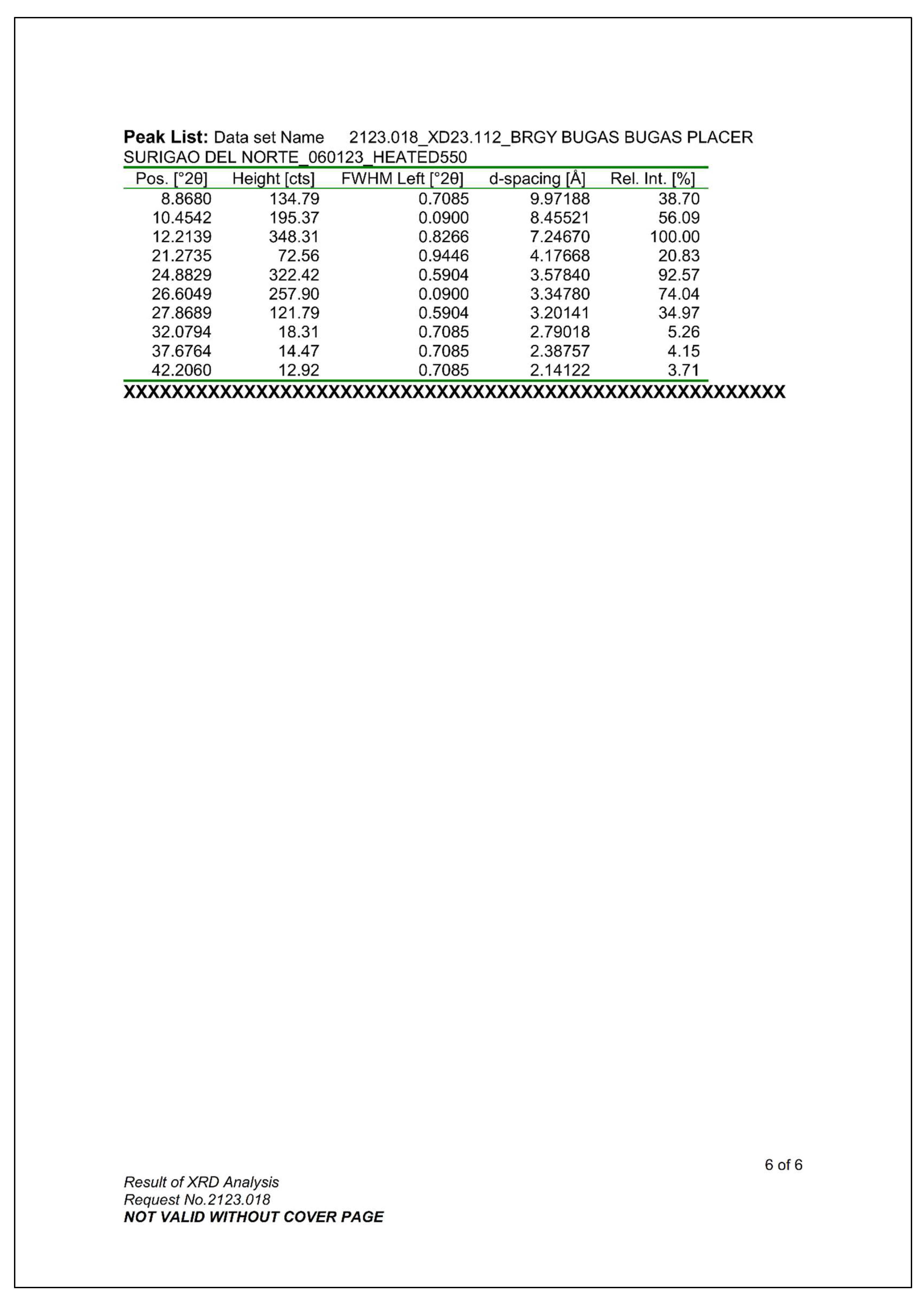 Preprints 152787 g053