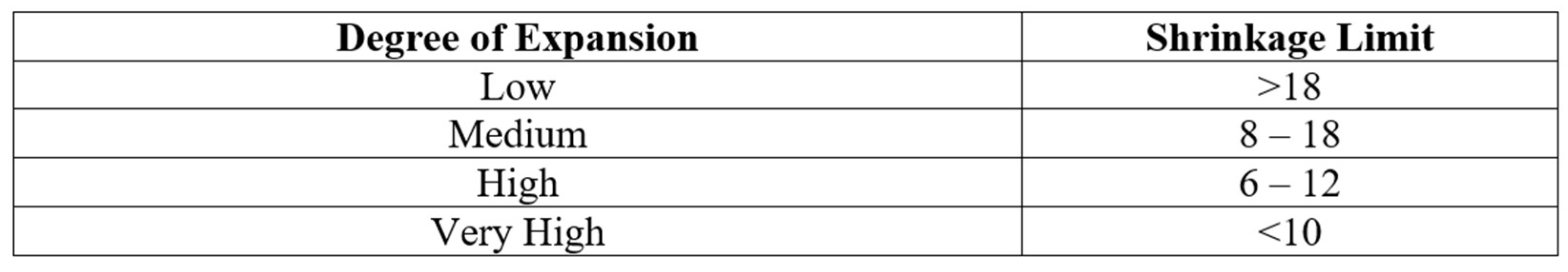 Preprints 152787 i002