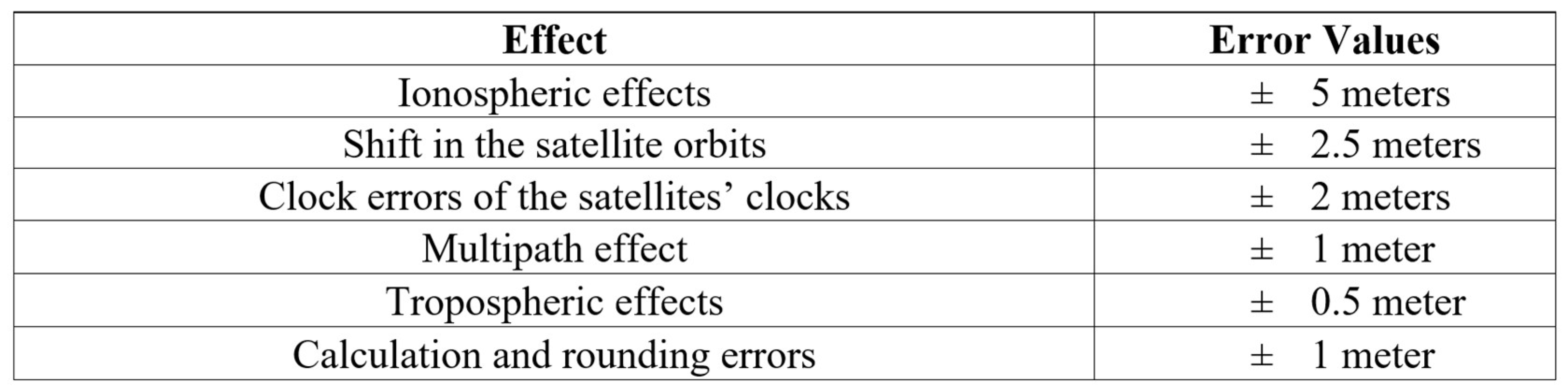Preprints 152787 i003