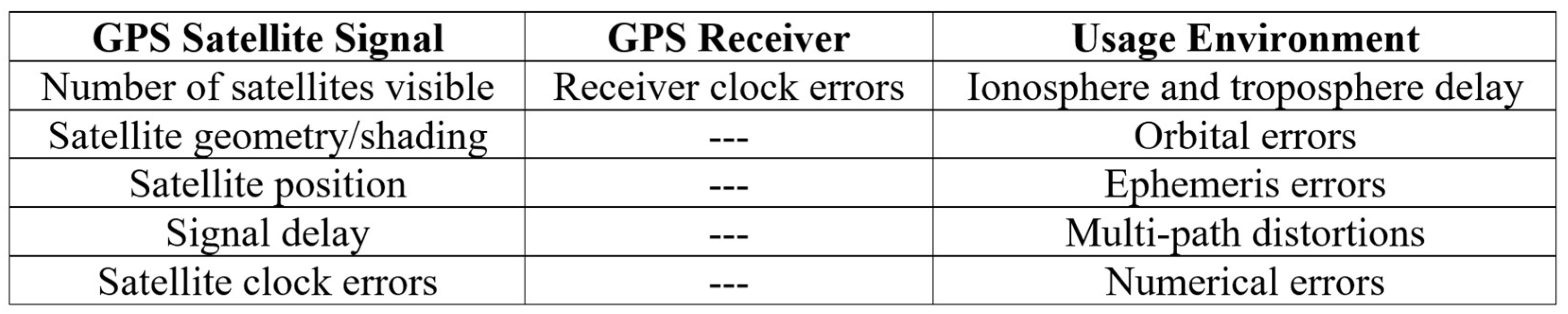 Preprints 152787 i004
