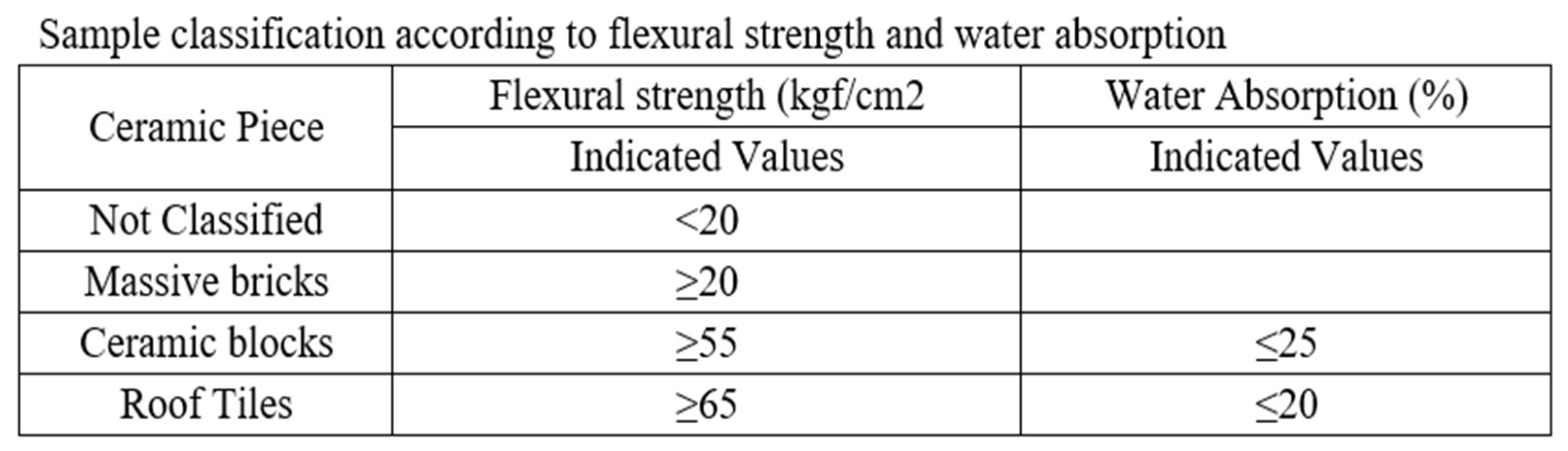 Preprints 152787 i005