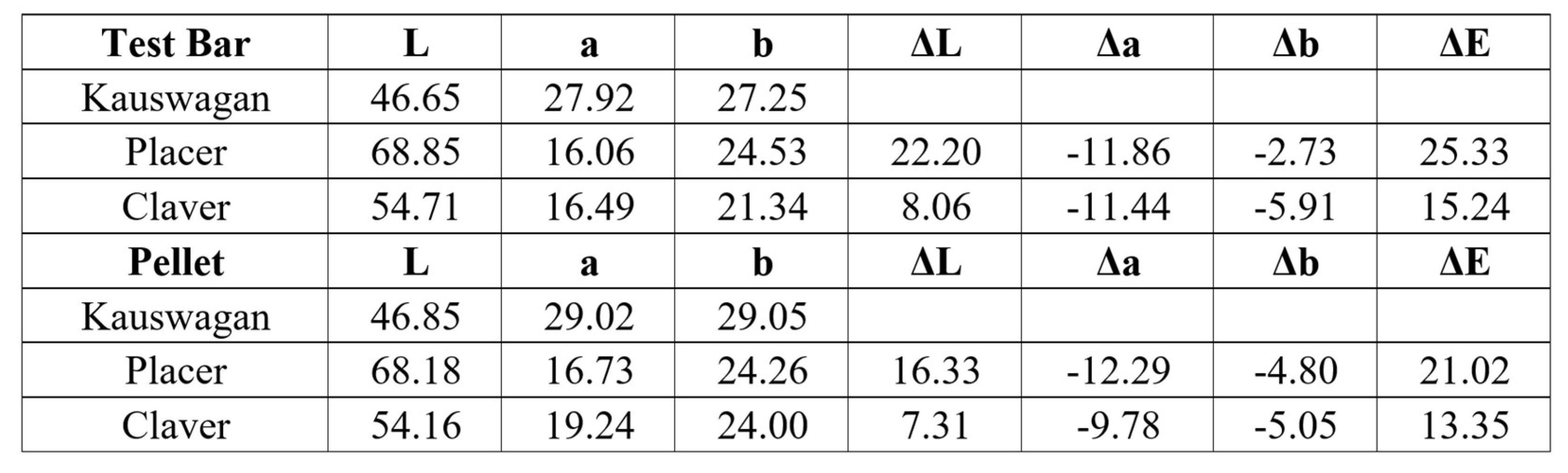 Preprints 152787 i006