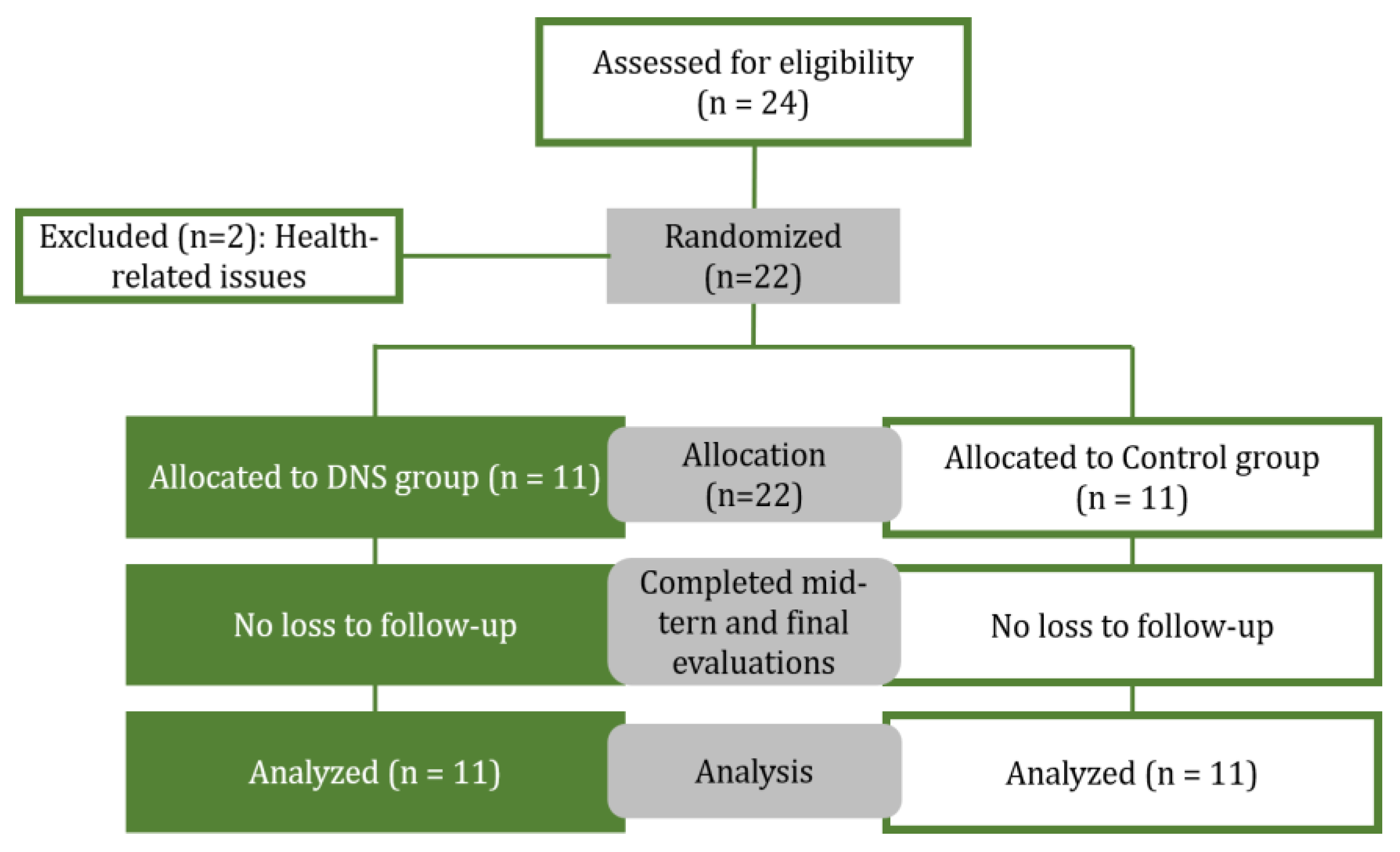 Preprints 189106 g001