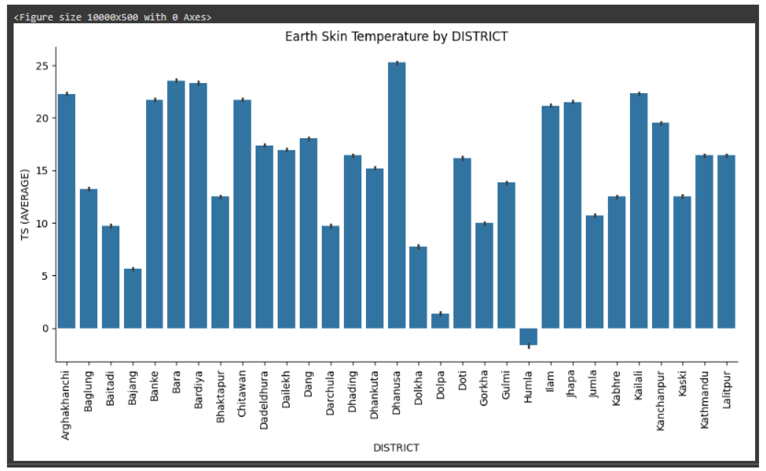 Preprints 140721 g003
