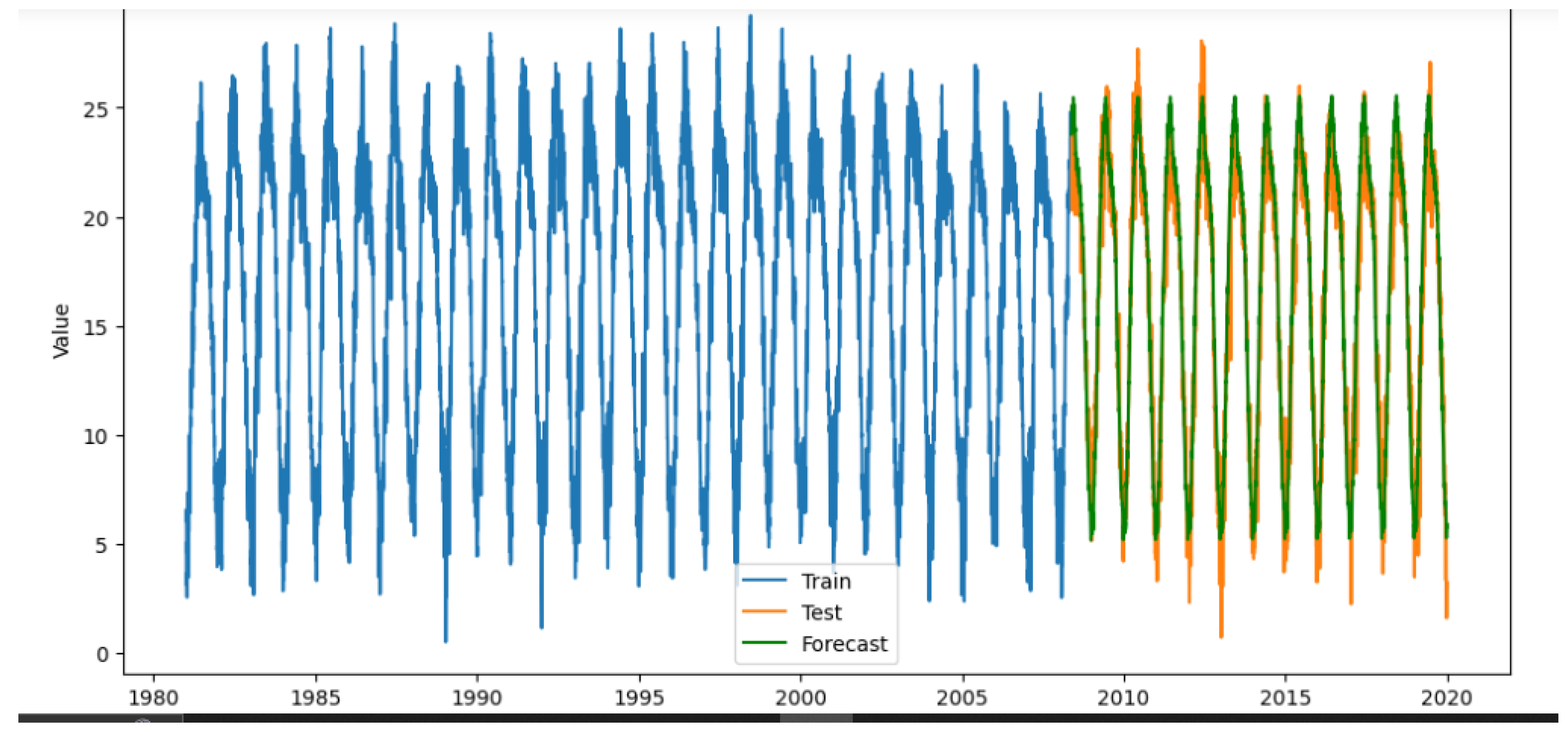 Preprints 140721 g005