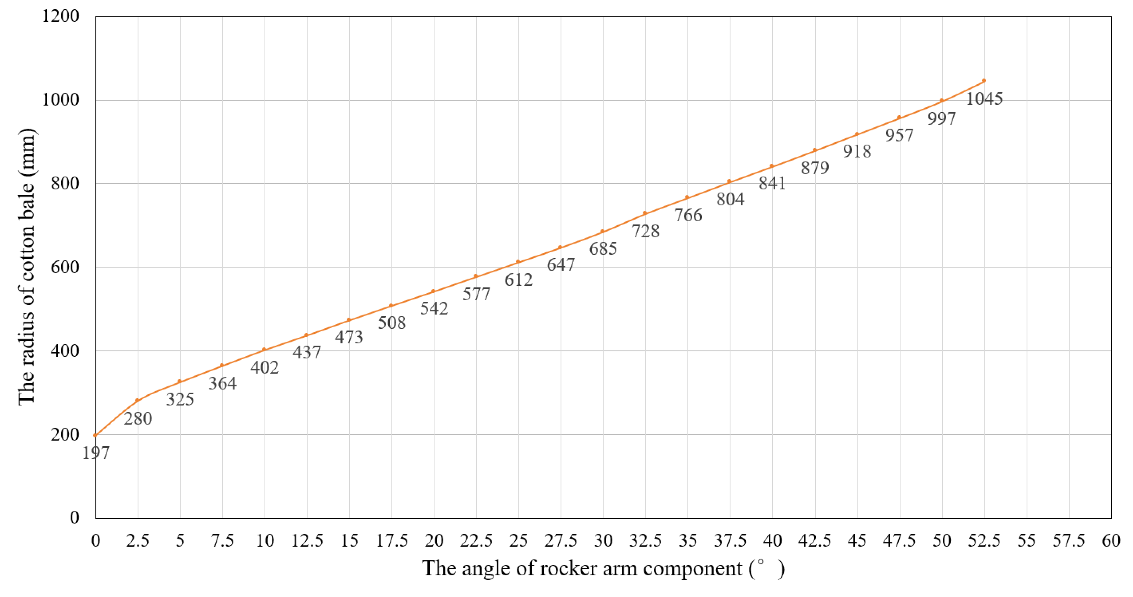 Preprints 146804 g006