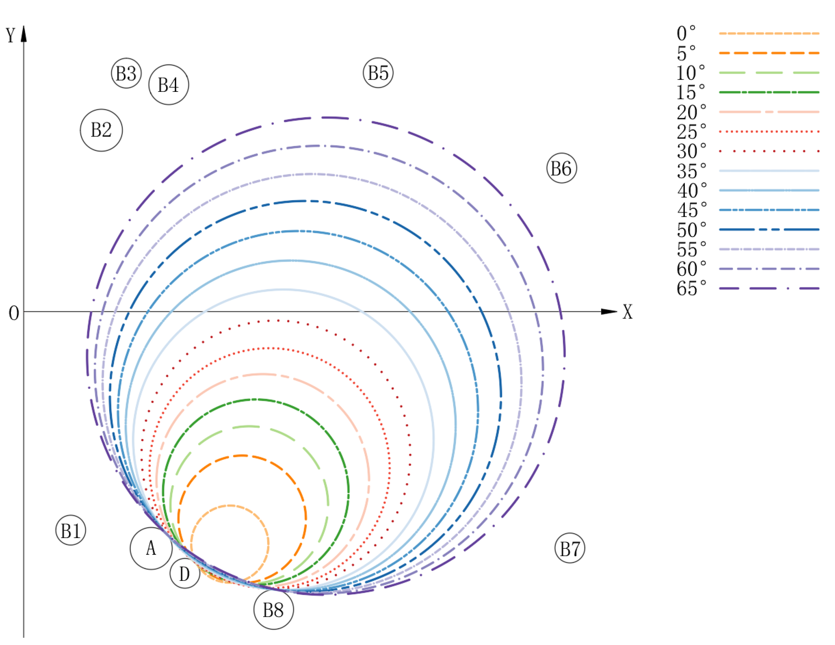 Preprints 146804 g007