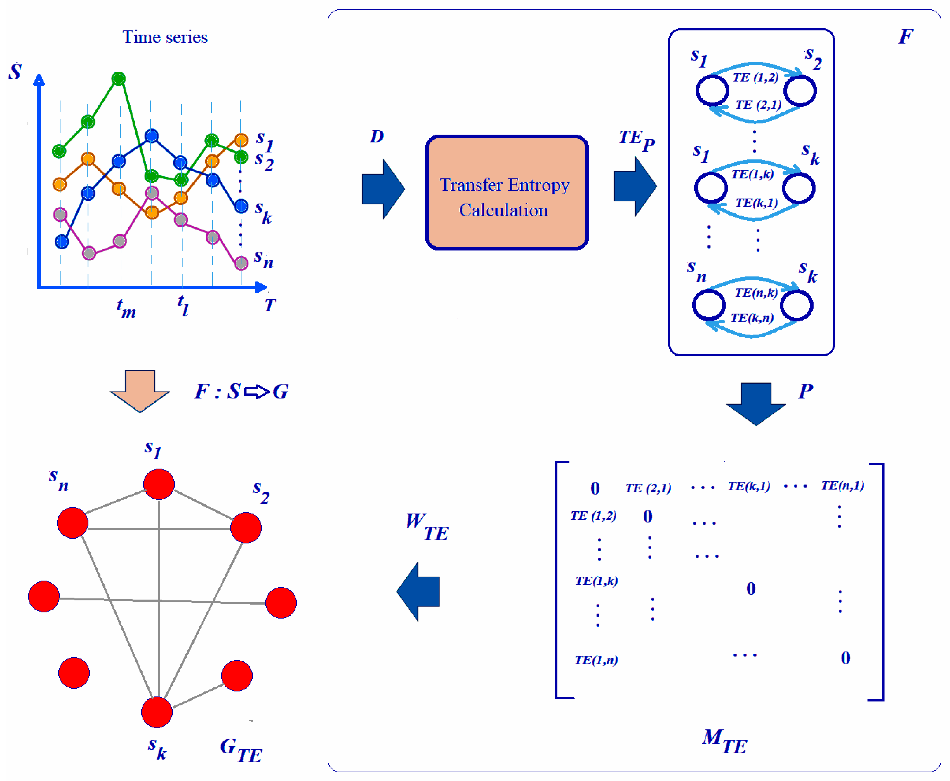 Preprints 121112 g002