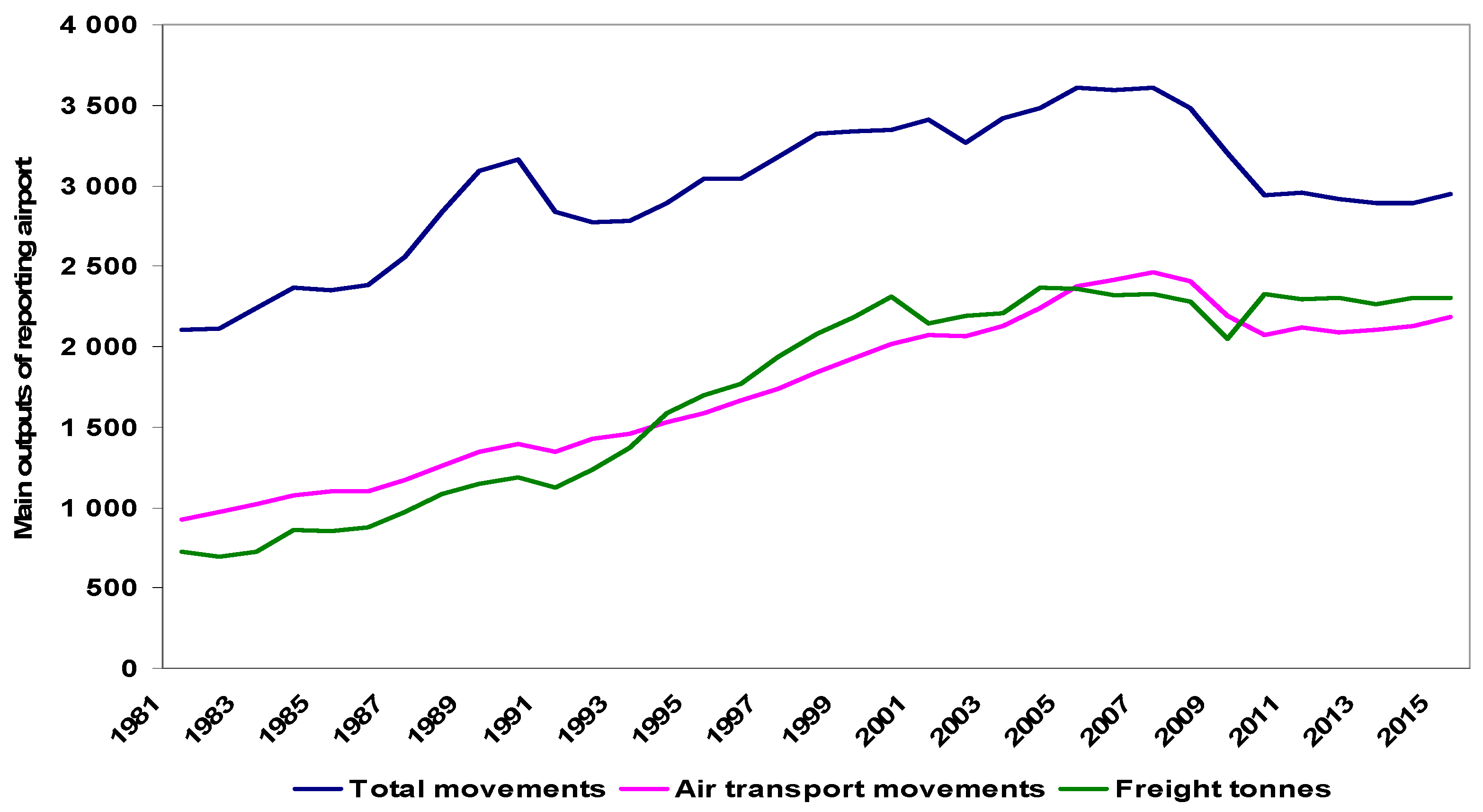 Preprints 121112 g003