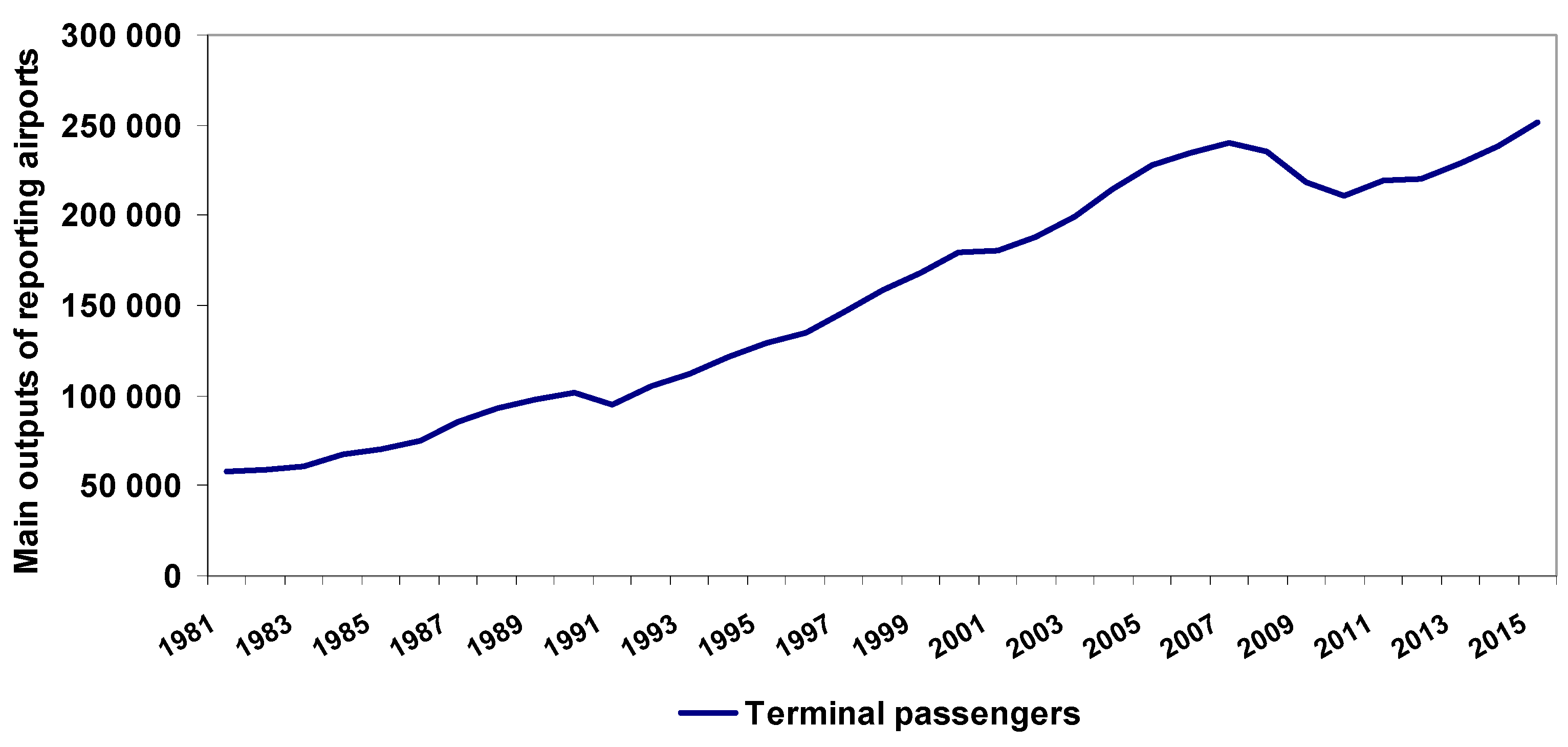 Preprints 121112 g004