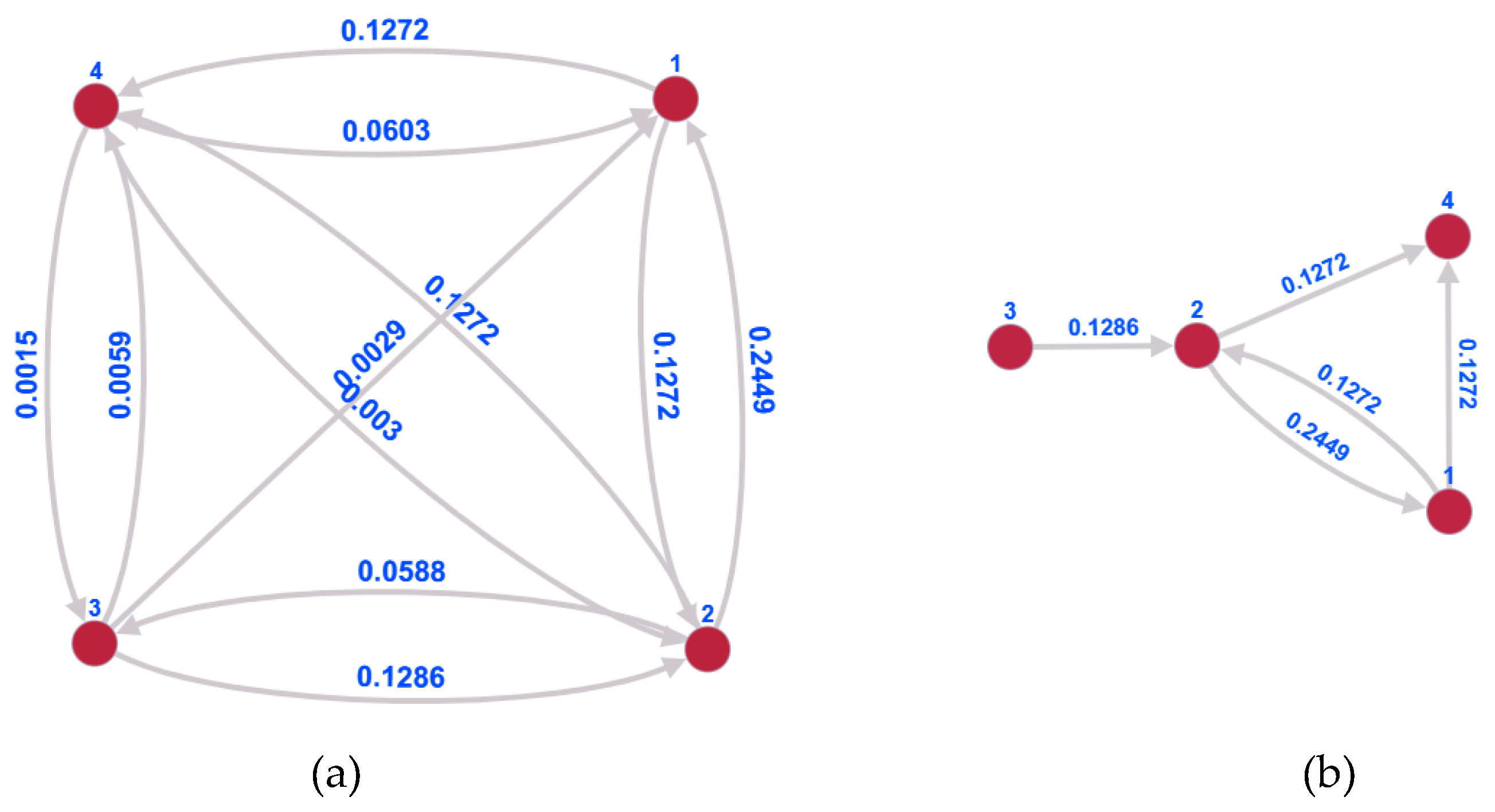 Preprints 121112 g005