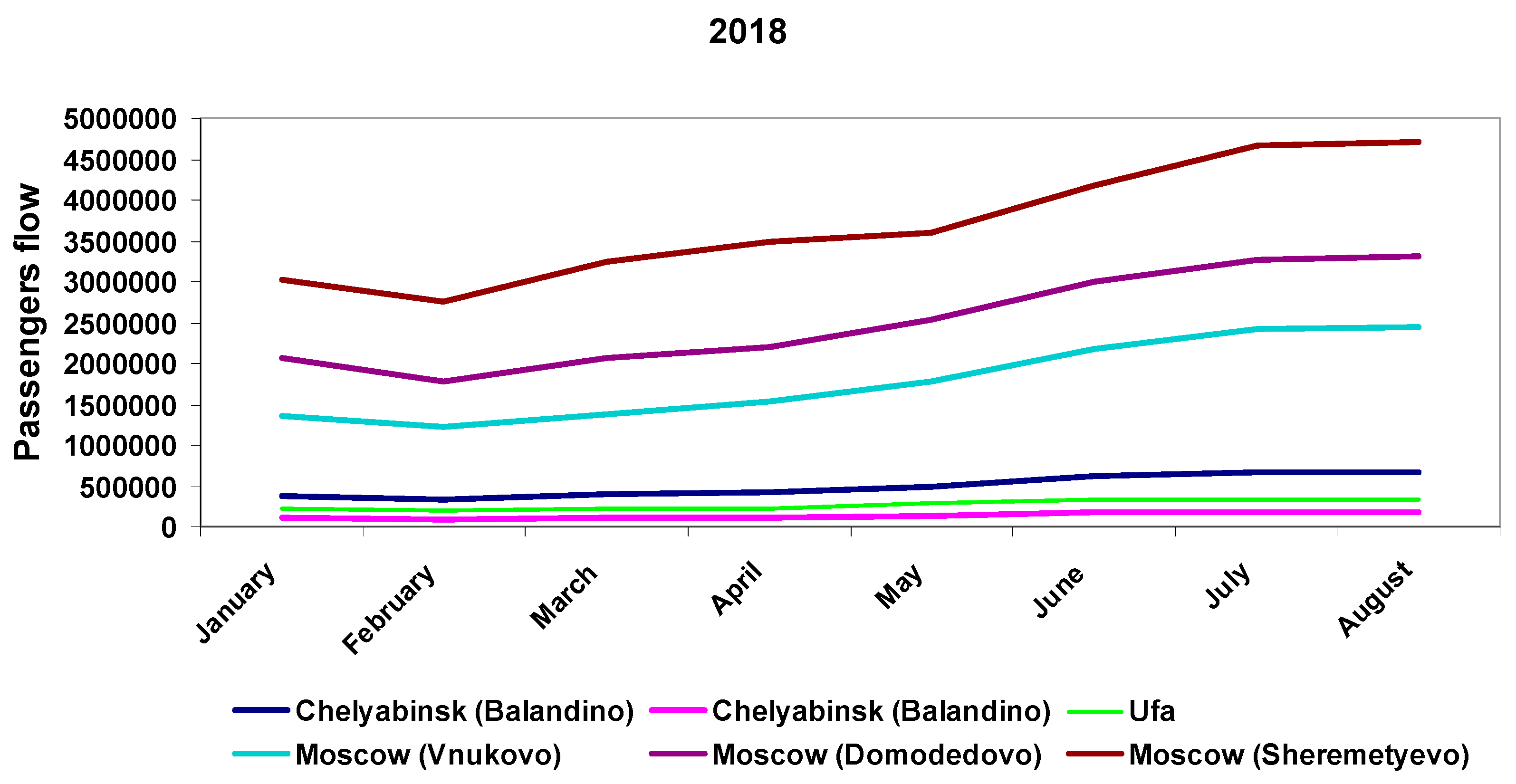 Preprints 121112 g006