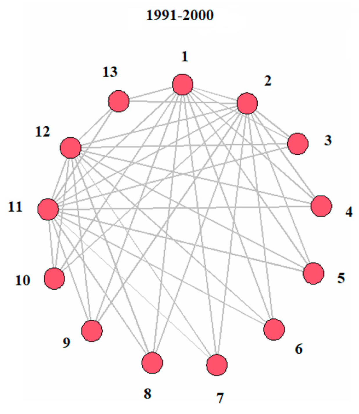 Preprints 121112 g013