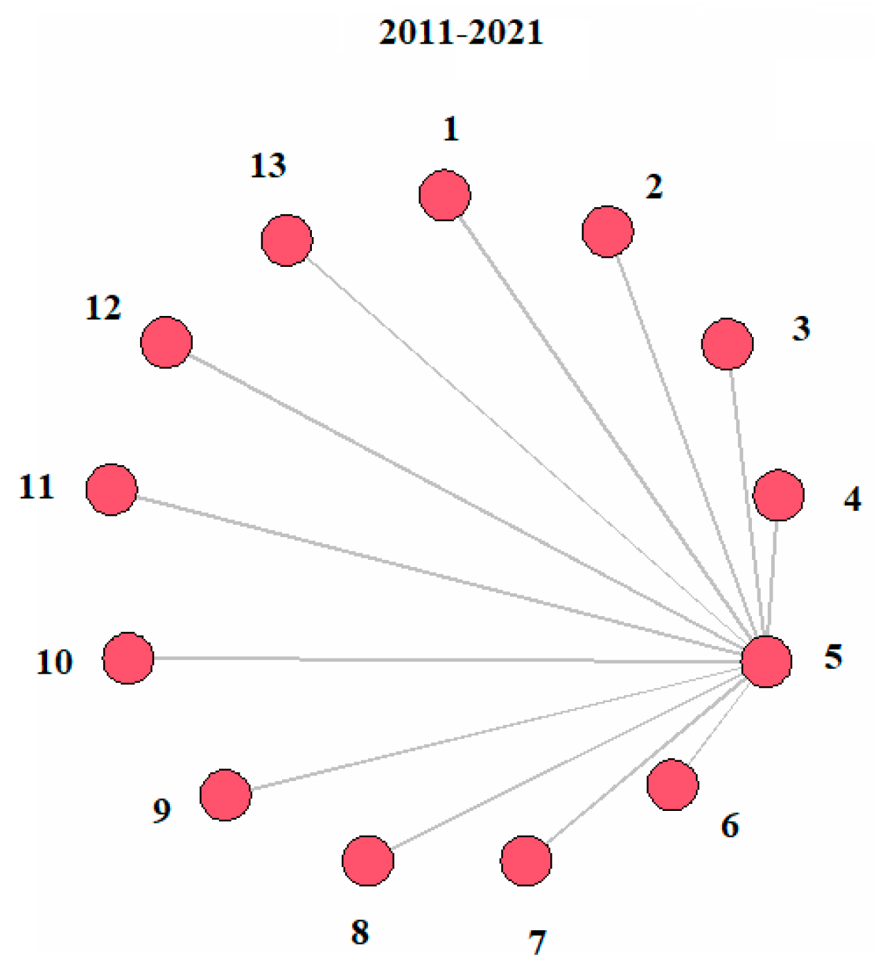 Preprints 121112 g015