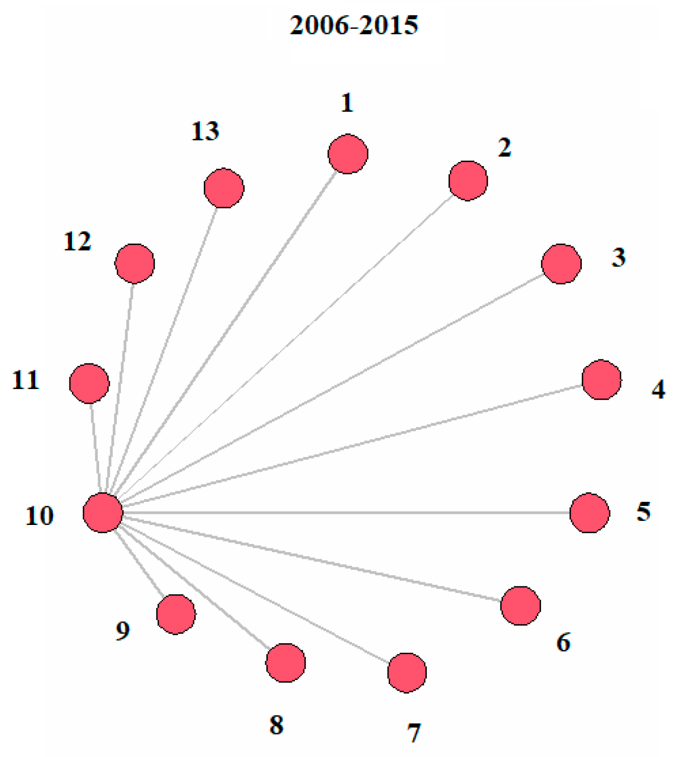 Preprints 121112 g017