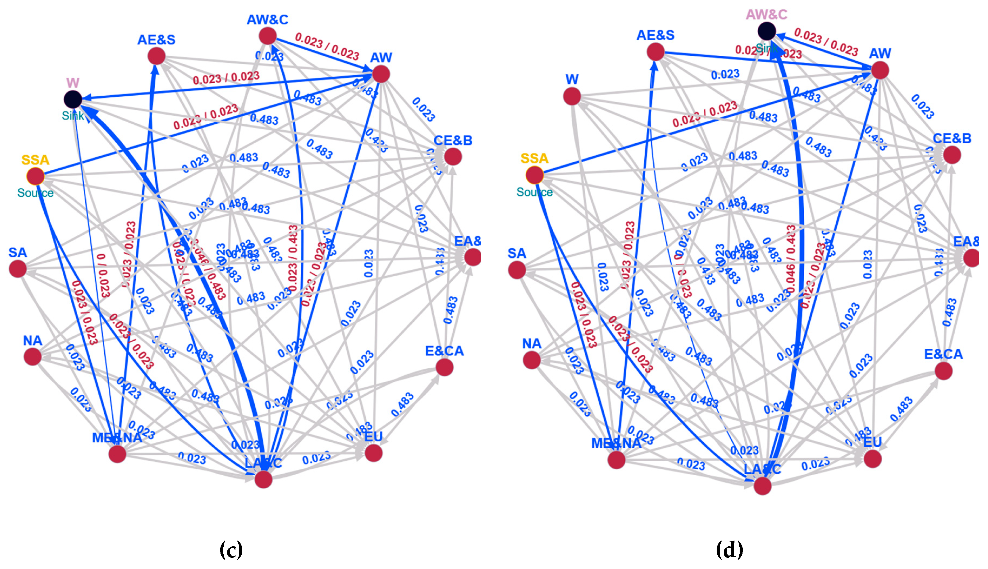 Preprints 121112 g019b