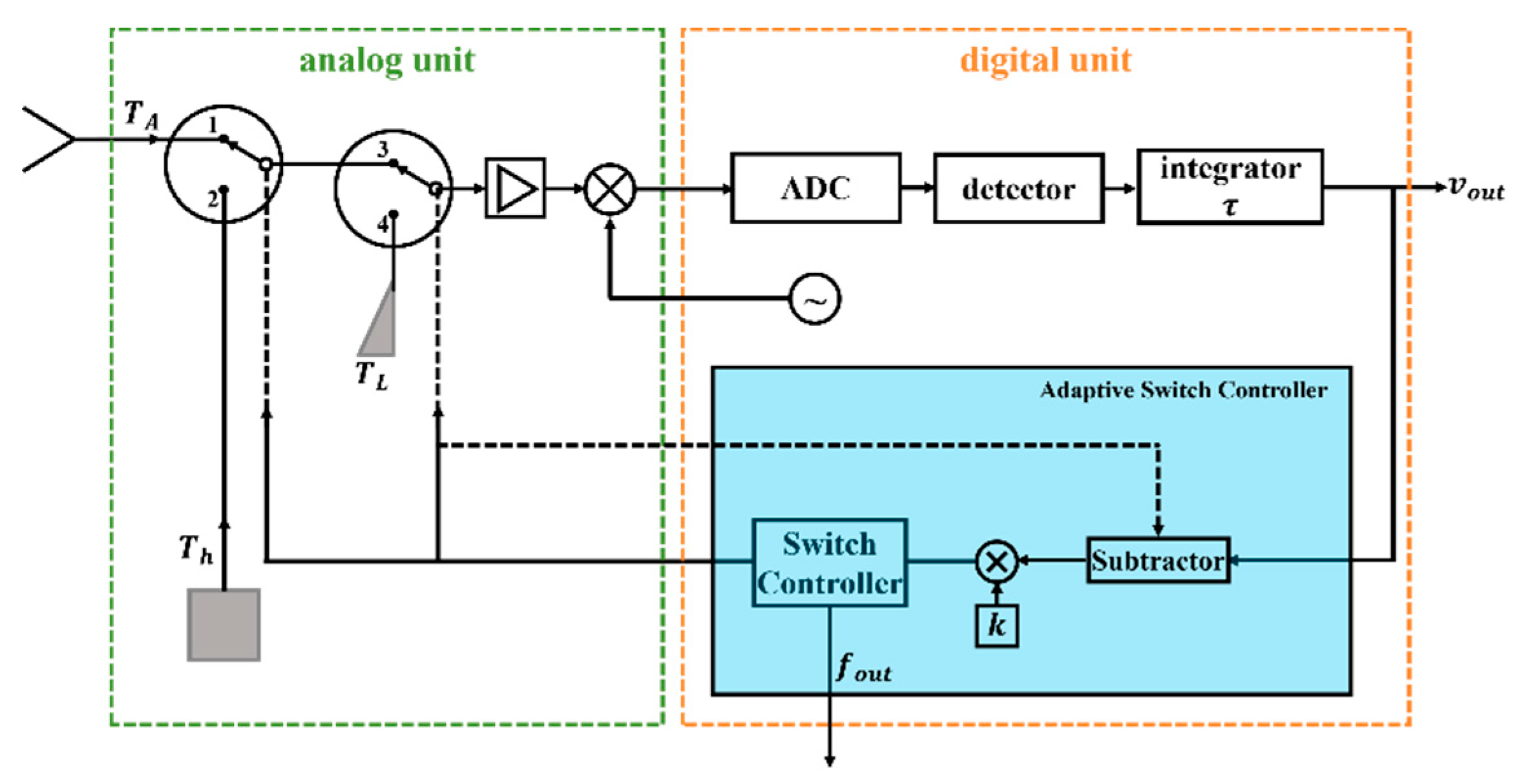 Preprints 206498 g002