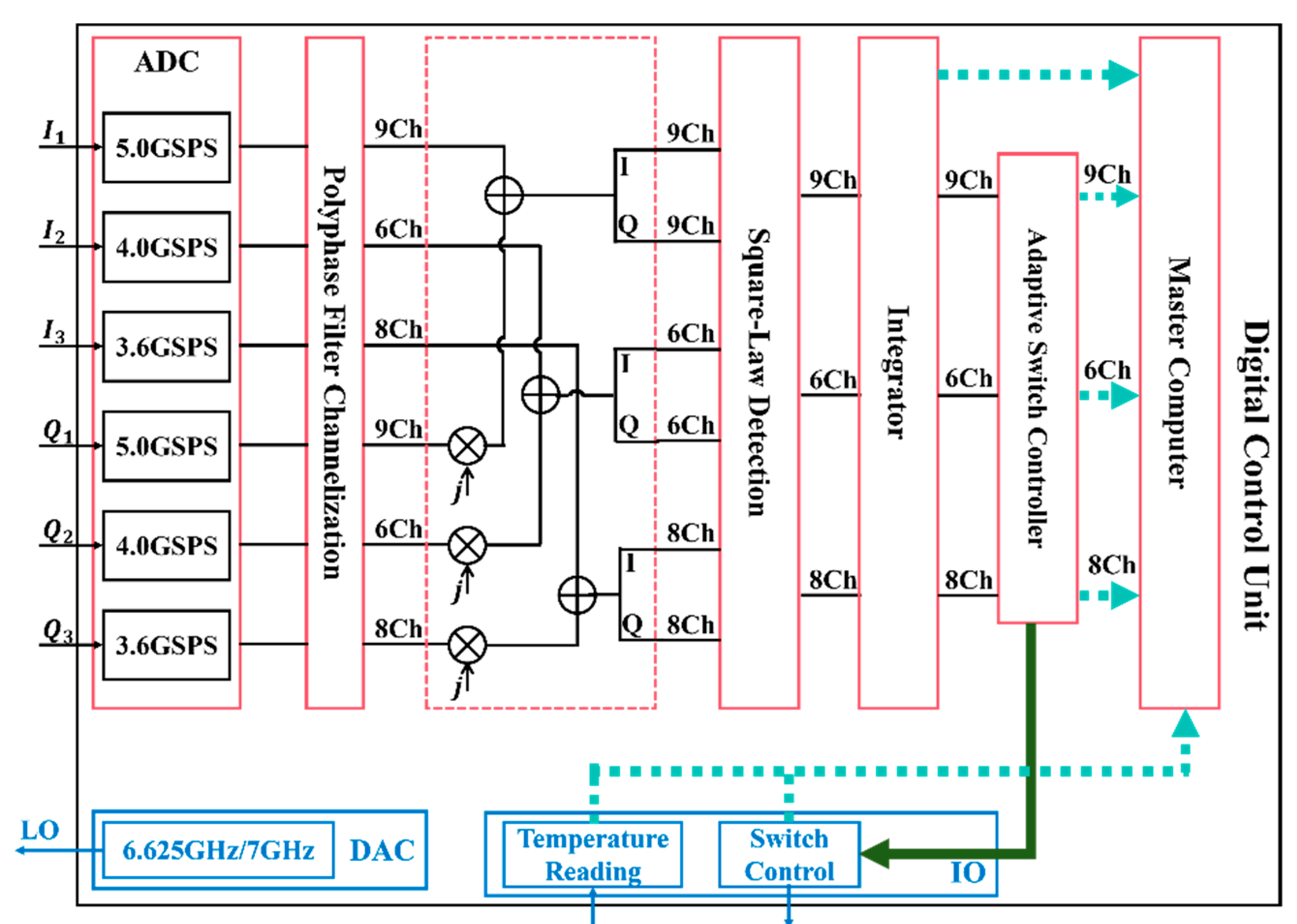 Preprints 206498 g004