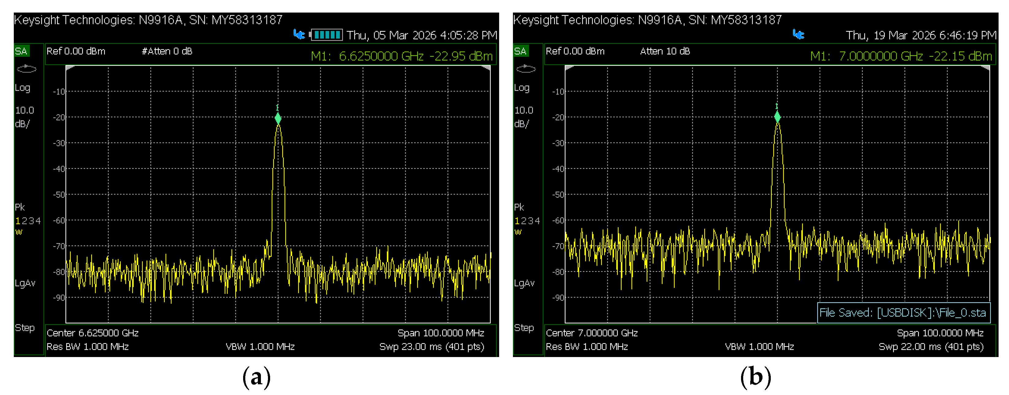Preprints 206498 g005