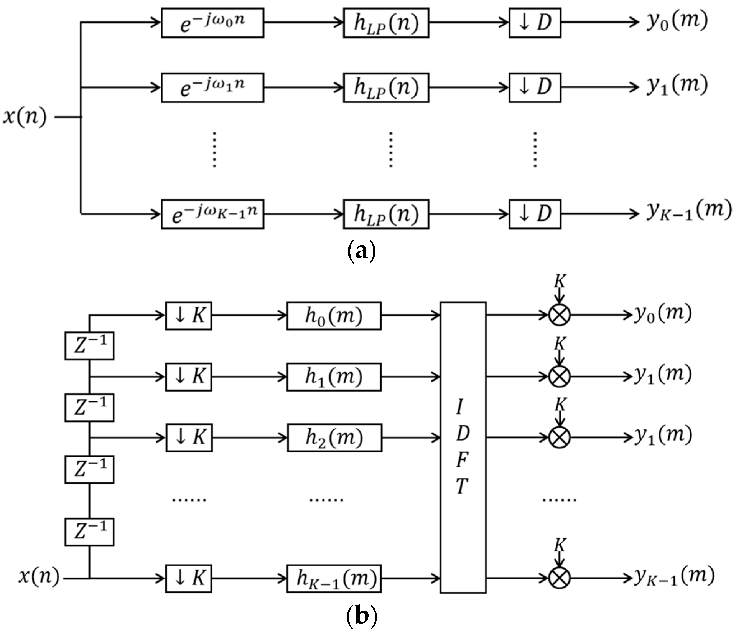 Preprints 206498 g006