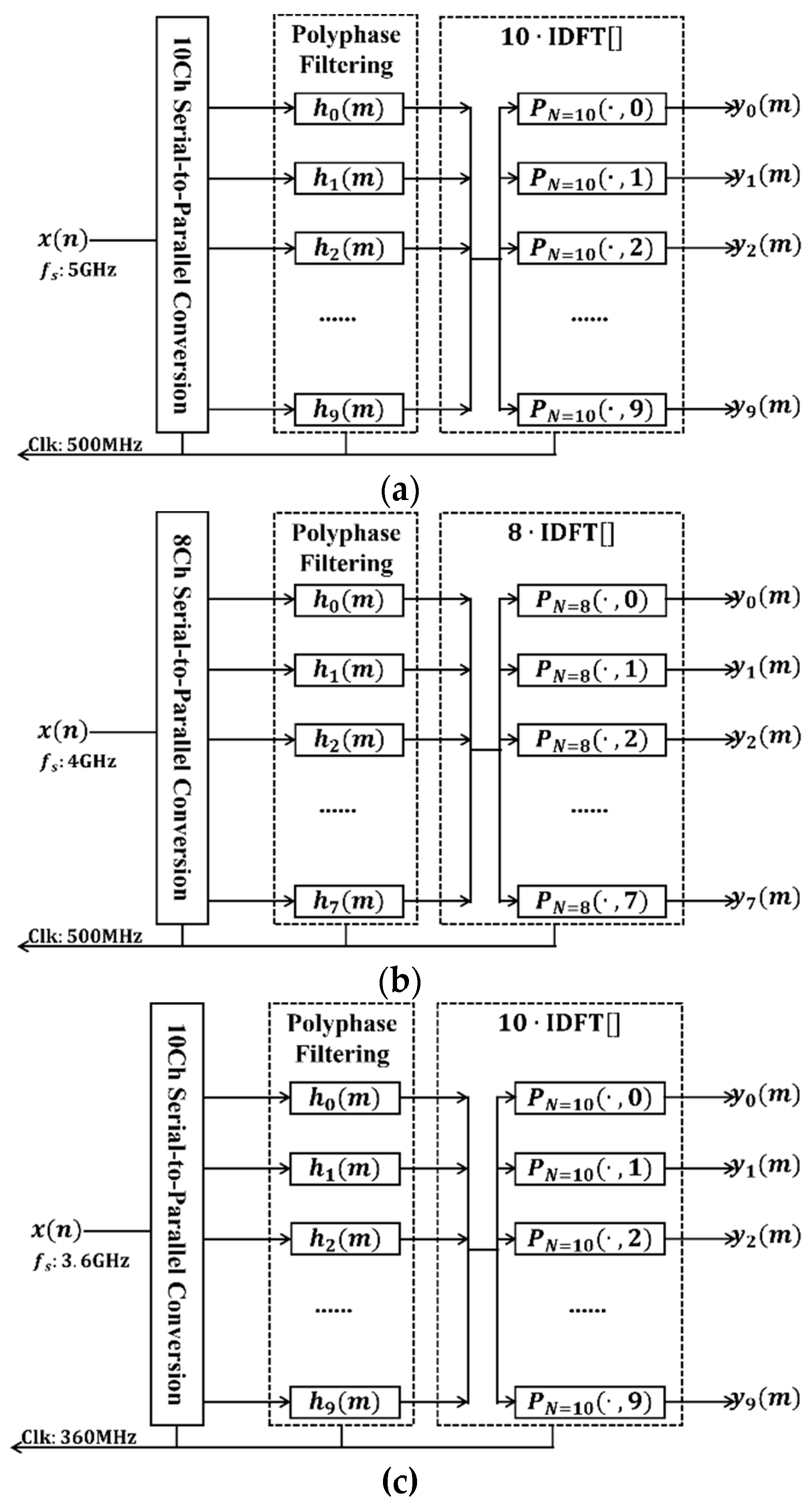 Preprints 206498 g007