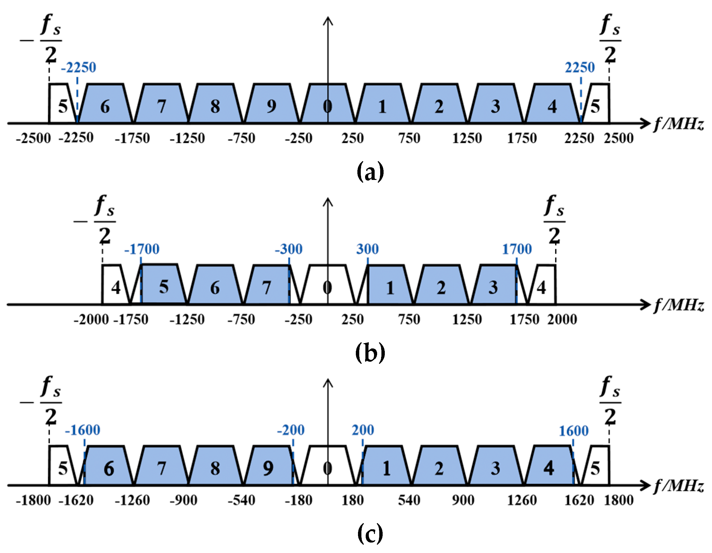 Preprints 206498 g008