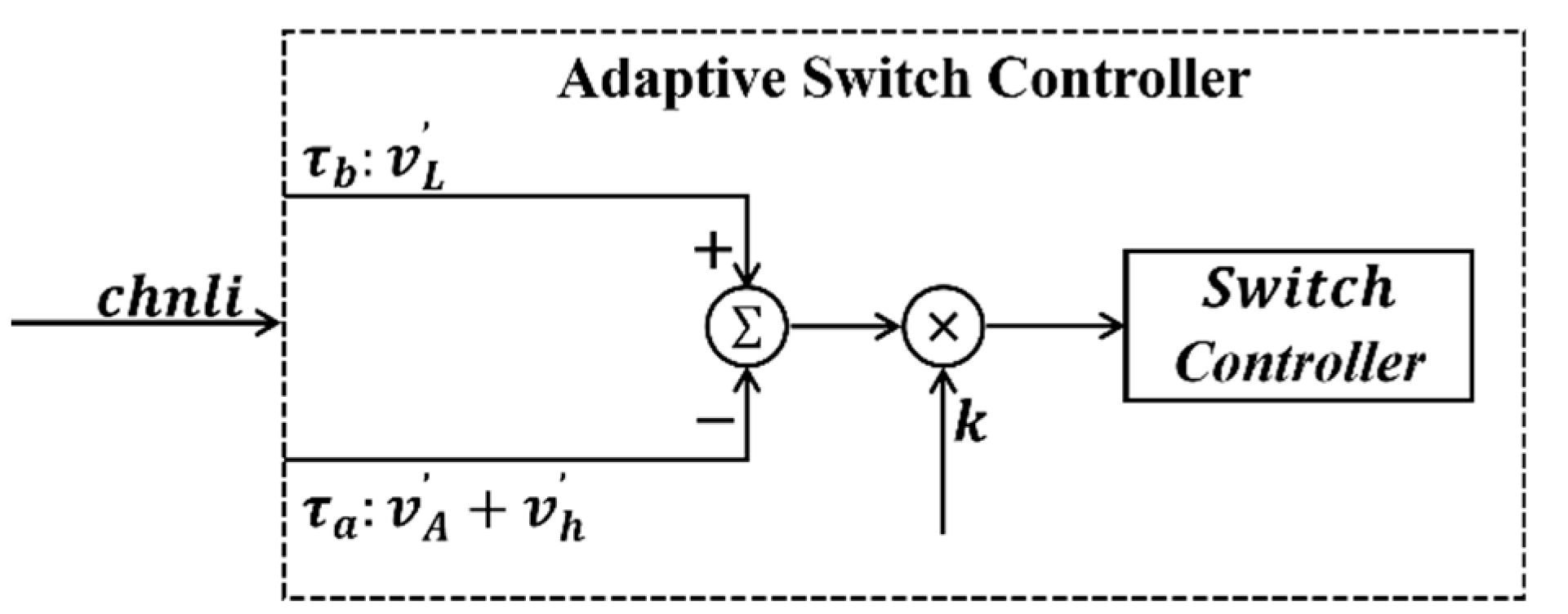 Preprints 206498 g010