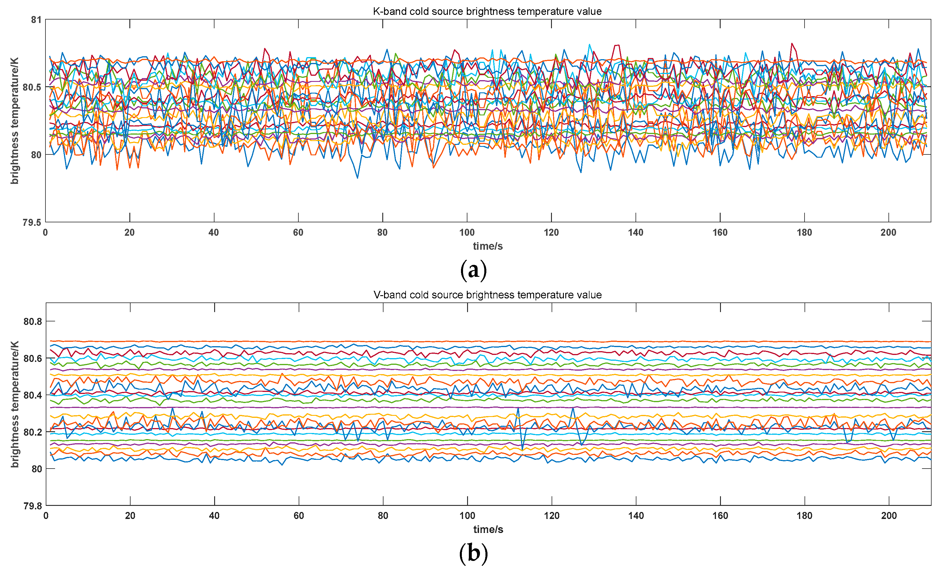 Preprints 206498 g015