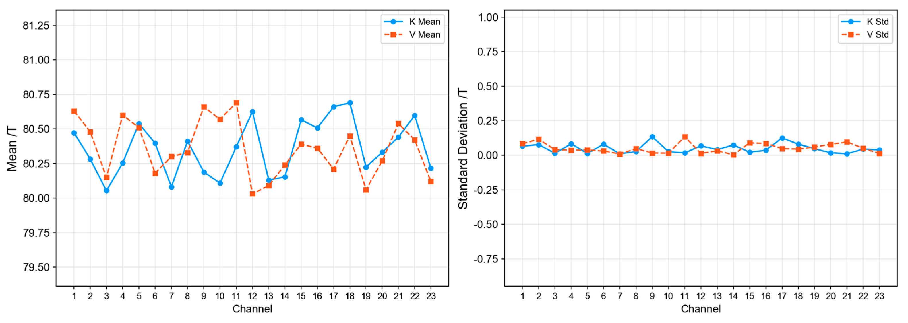 Preprints 206498 g016