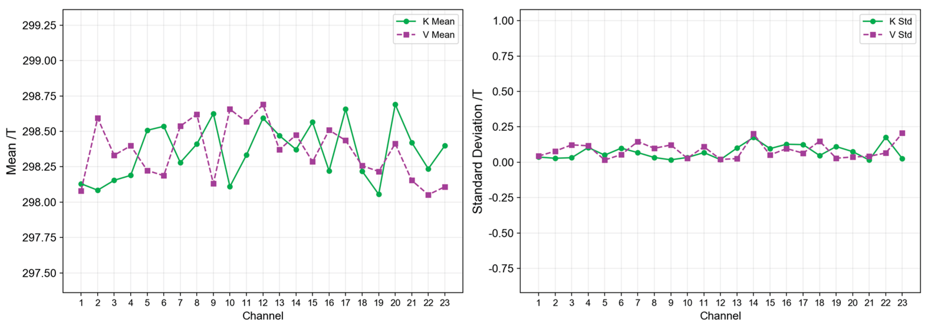 Preprints 206498 g018